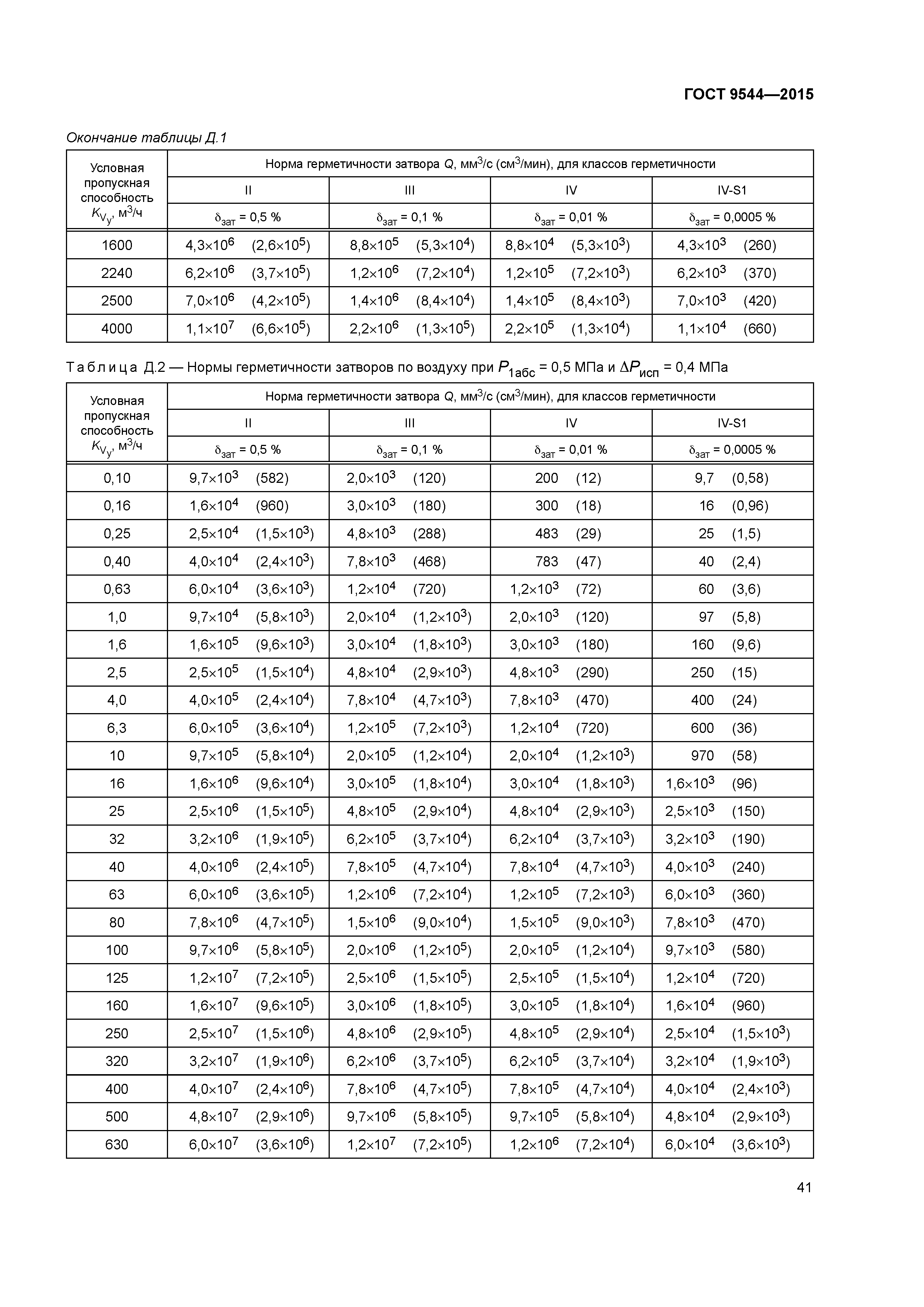 ГОСТ 9544-2015
