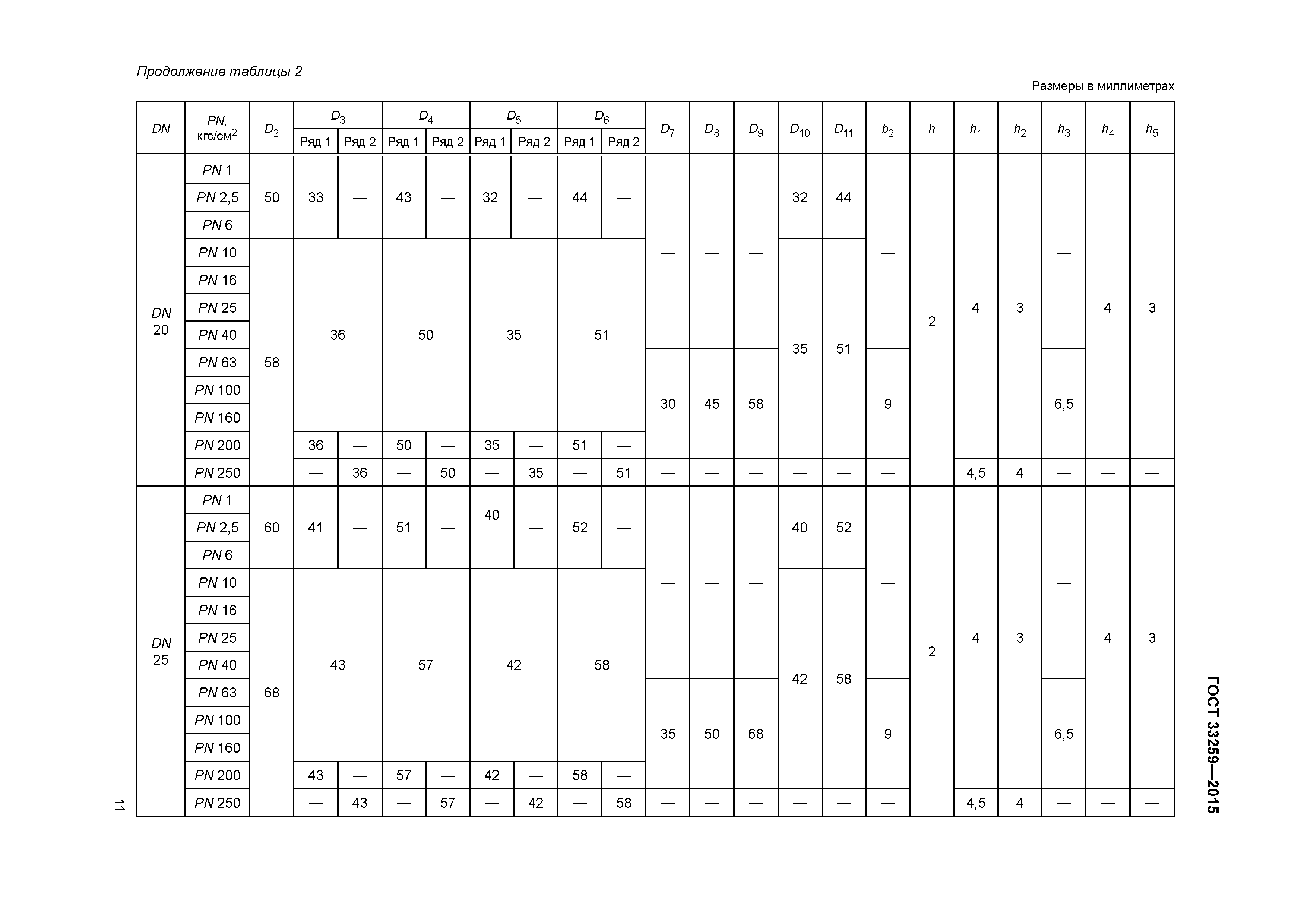 ГОСТ 33259-2015