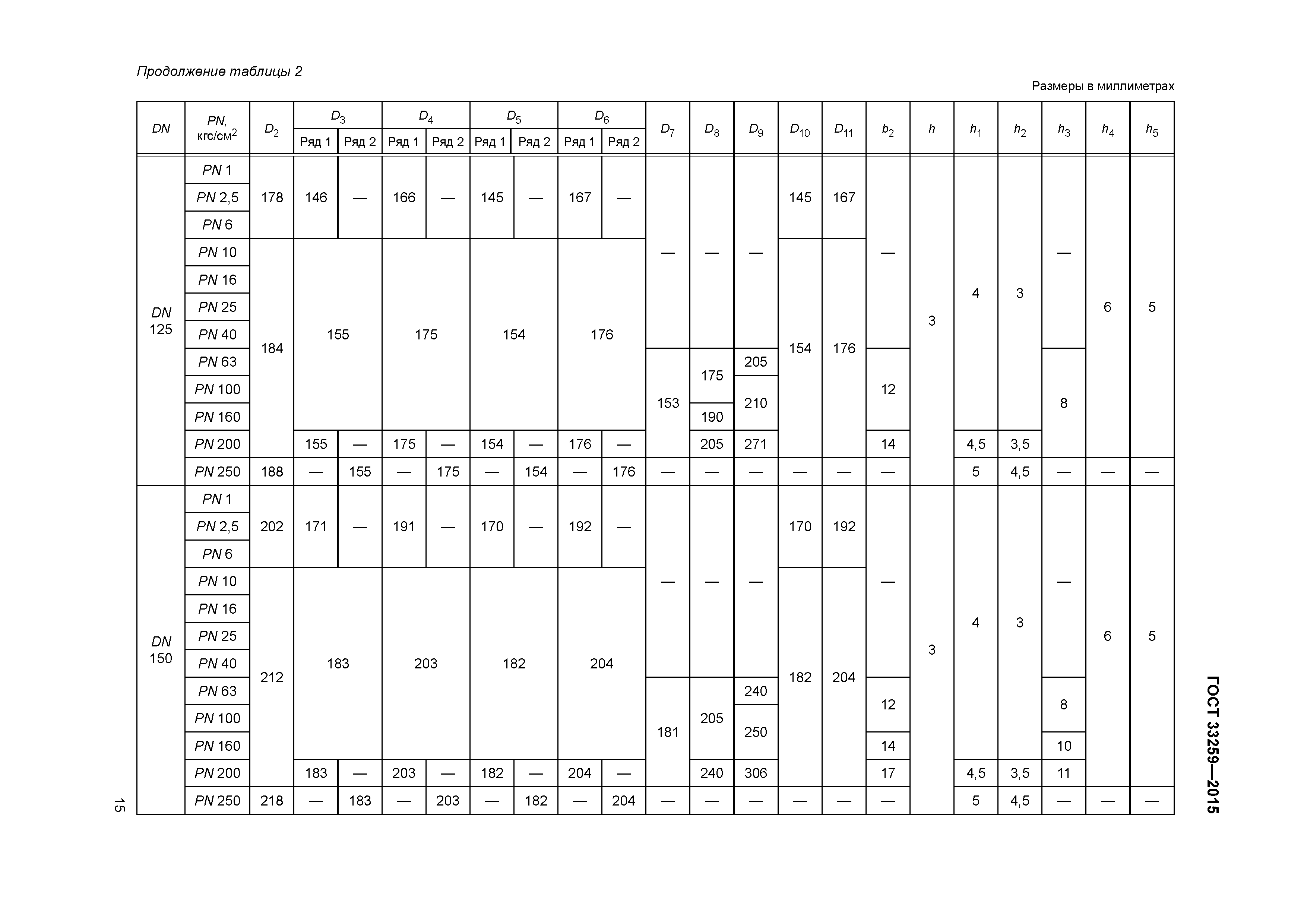 ГОСТ 33259-2015