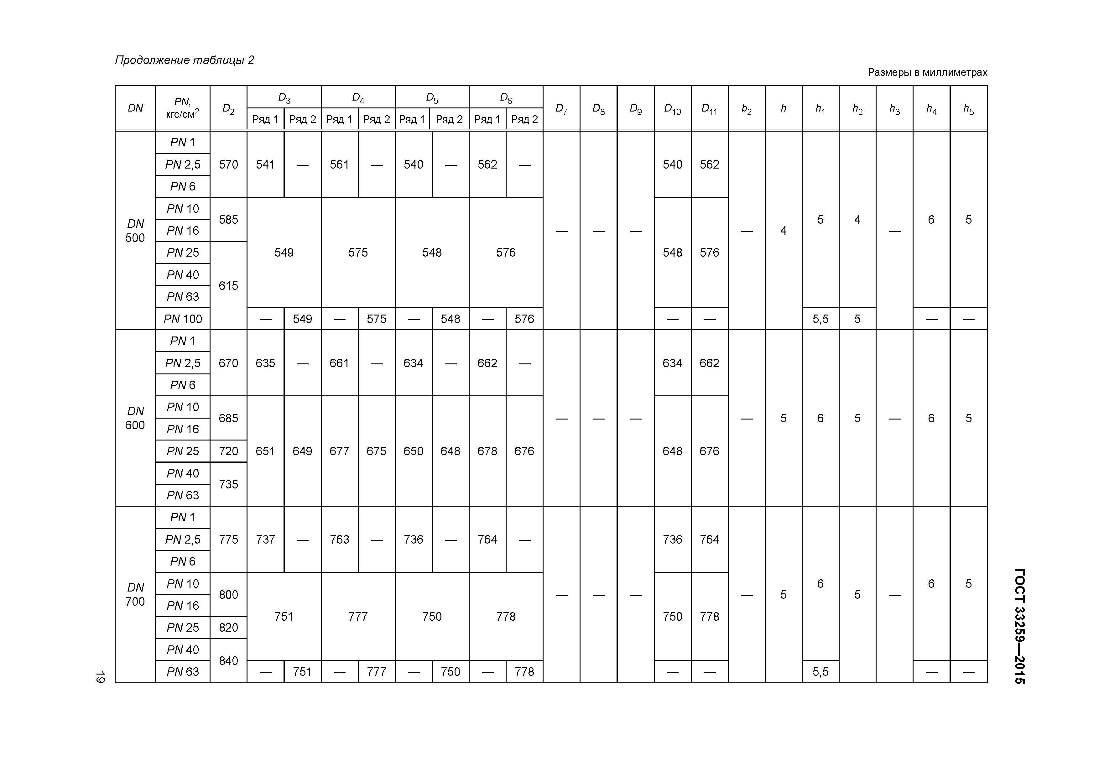 ГОСТ 33259-2015