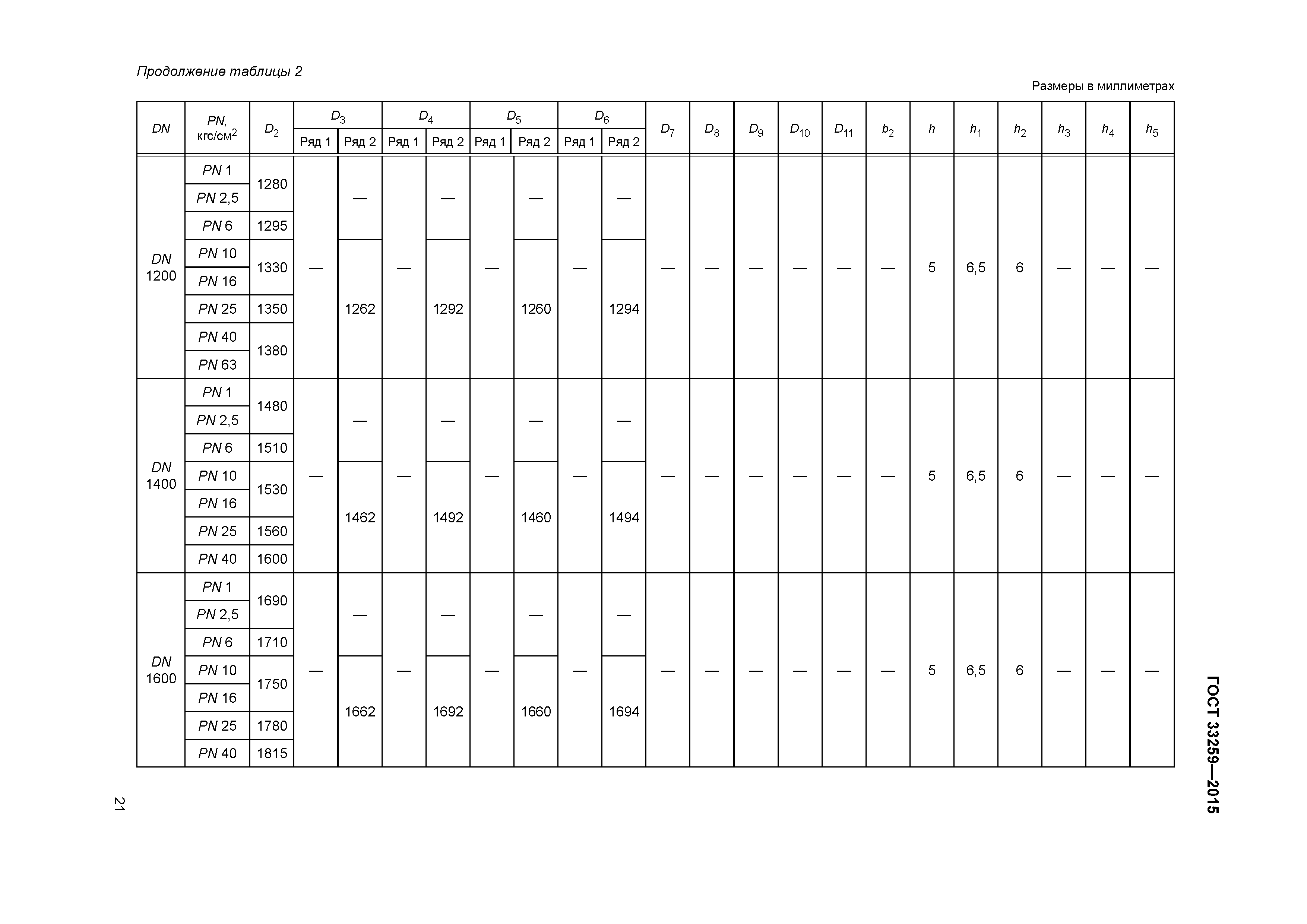 ГОСТ 33259-2015