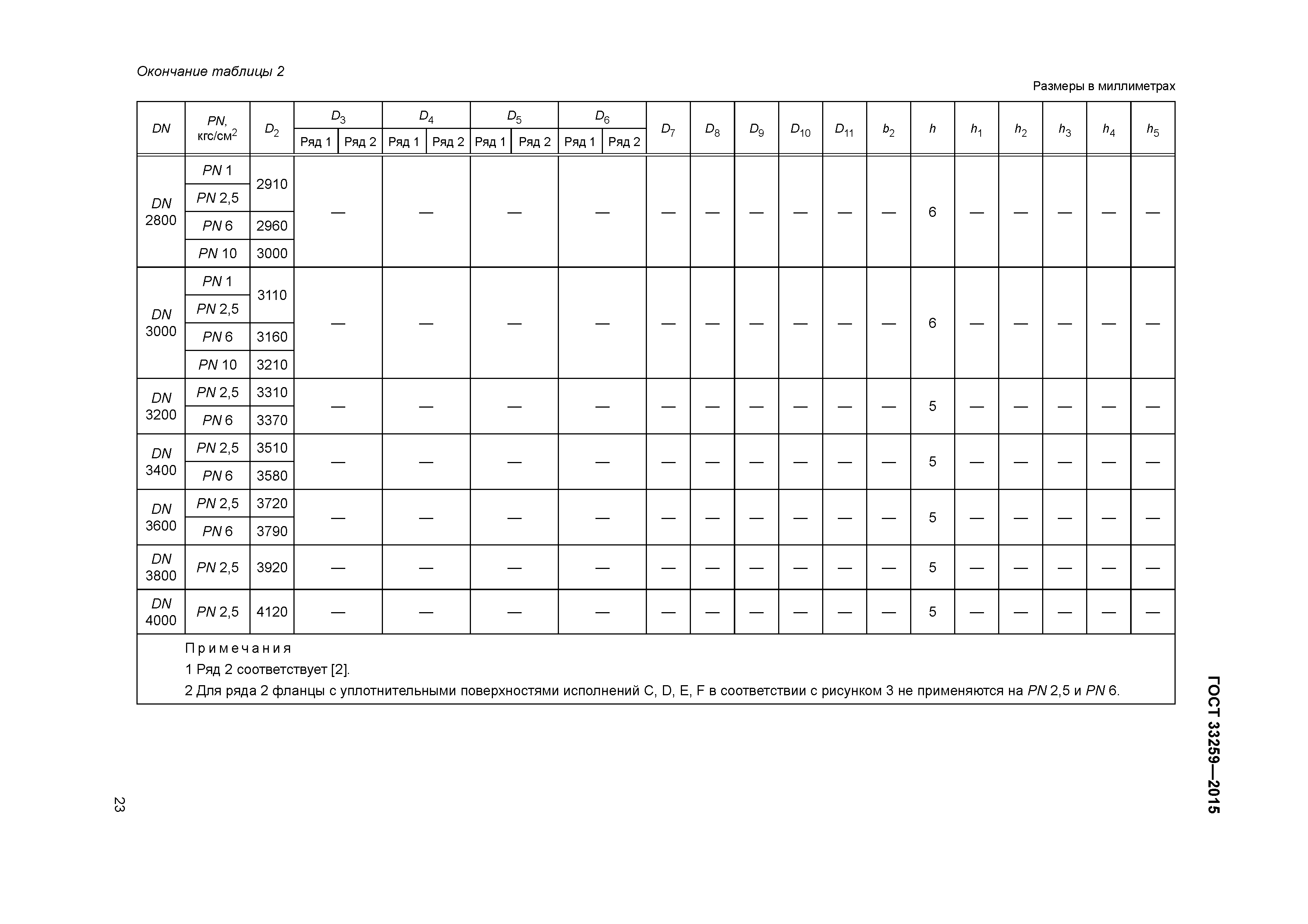 ГОСТ 33259-2015