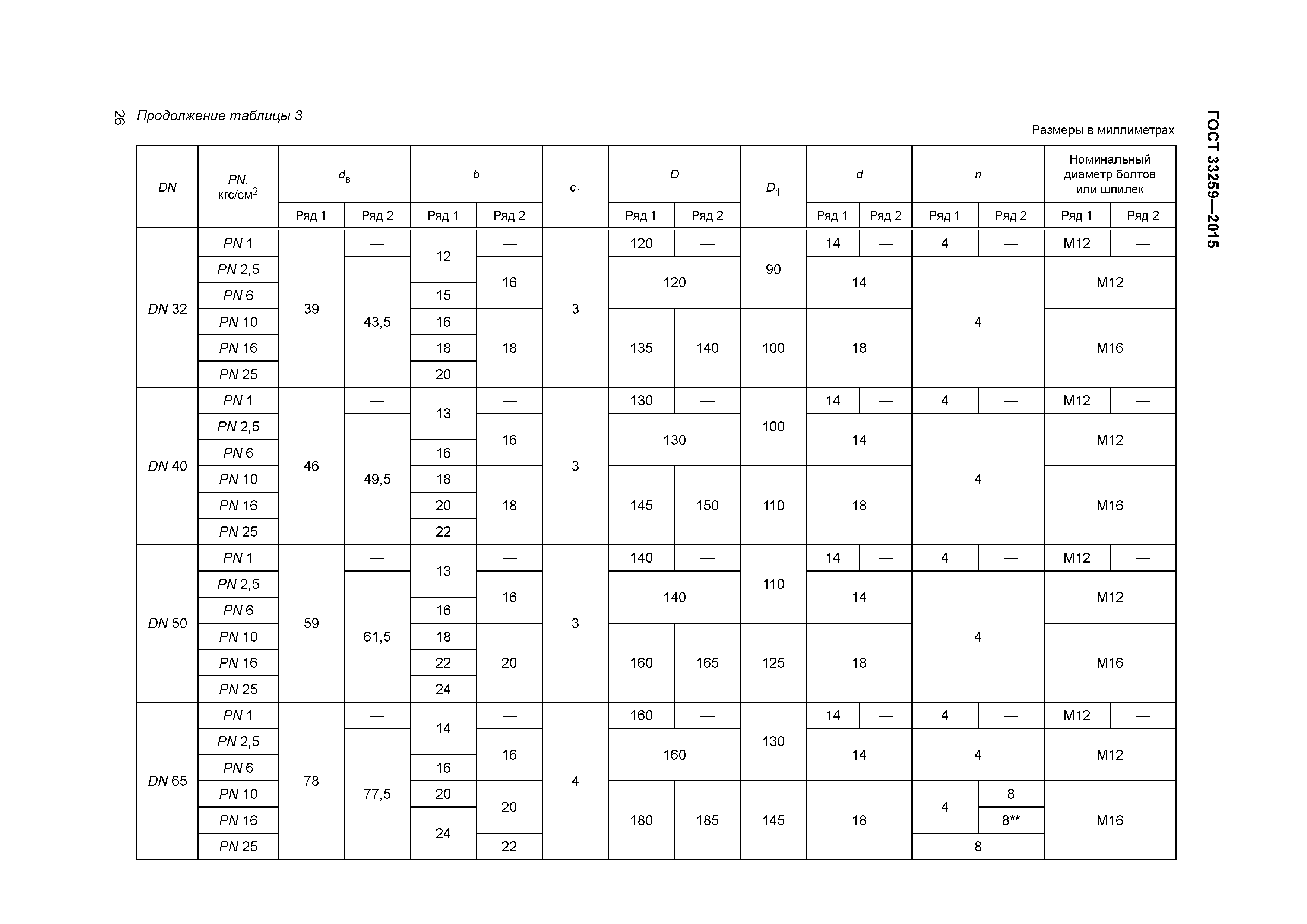 ГОСТ 33259-2015