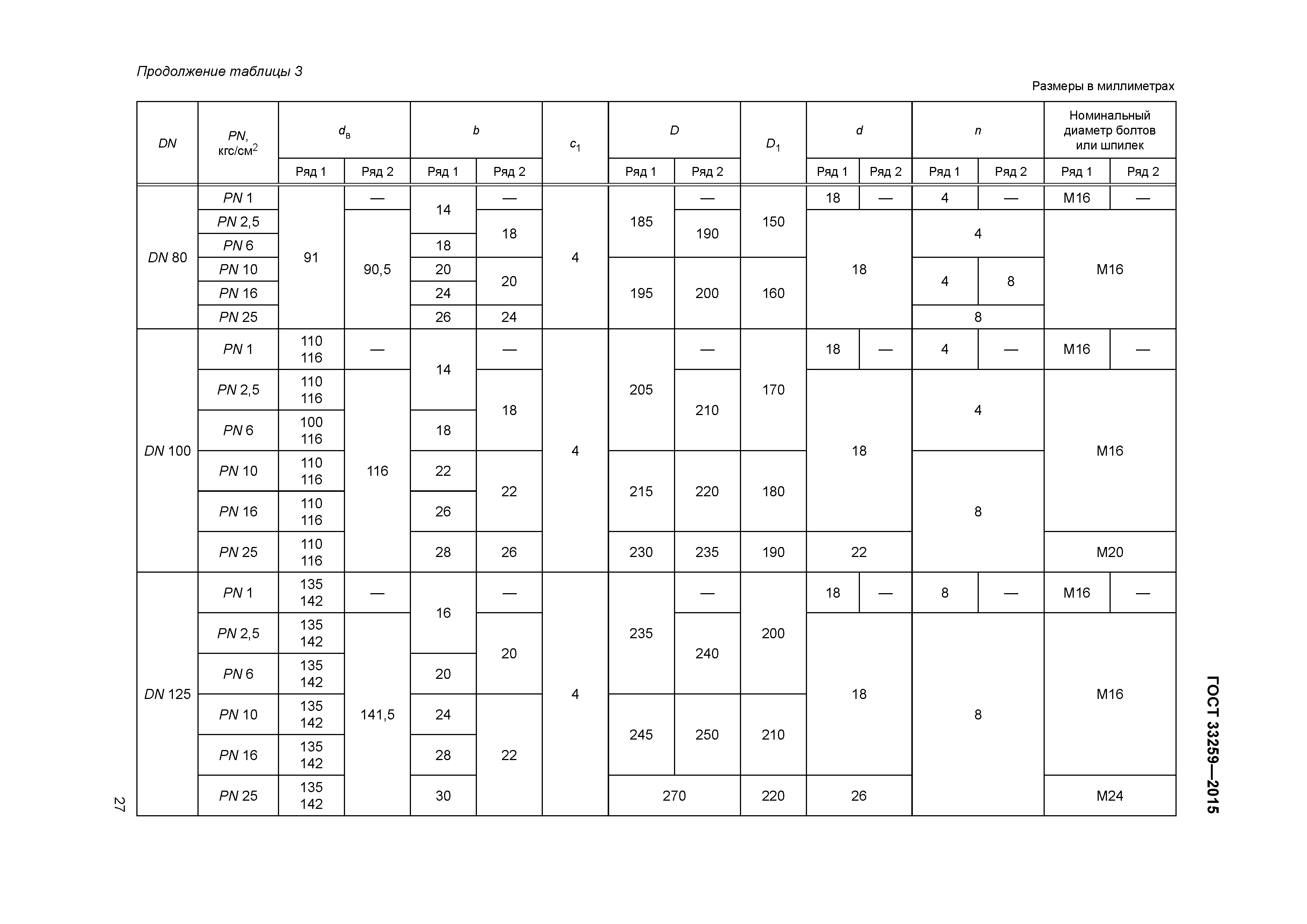 ГОСТ 33259-2015