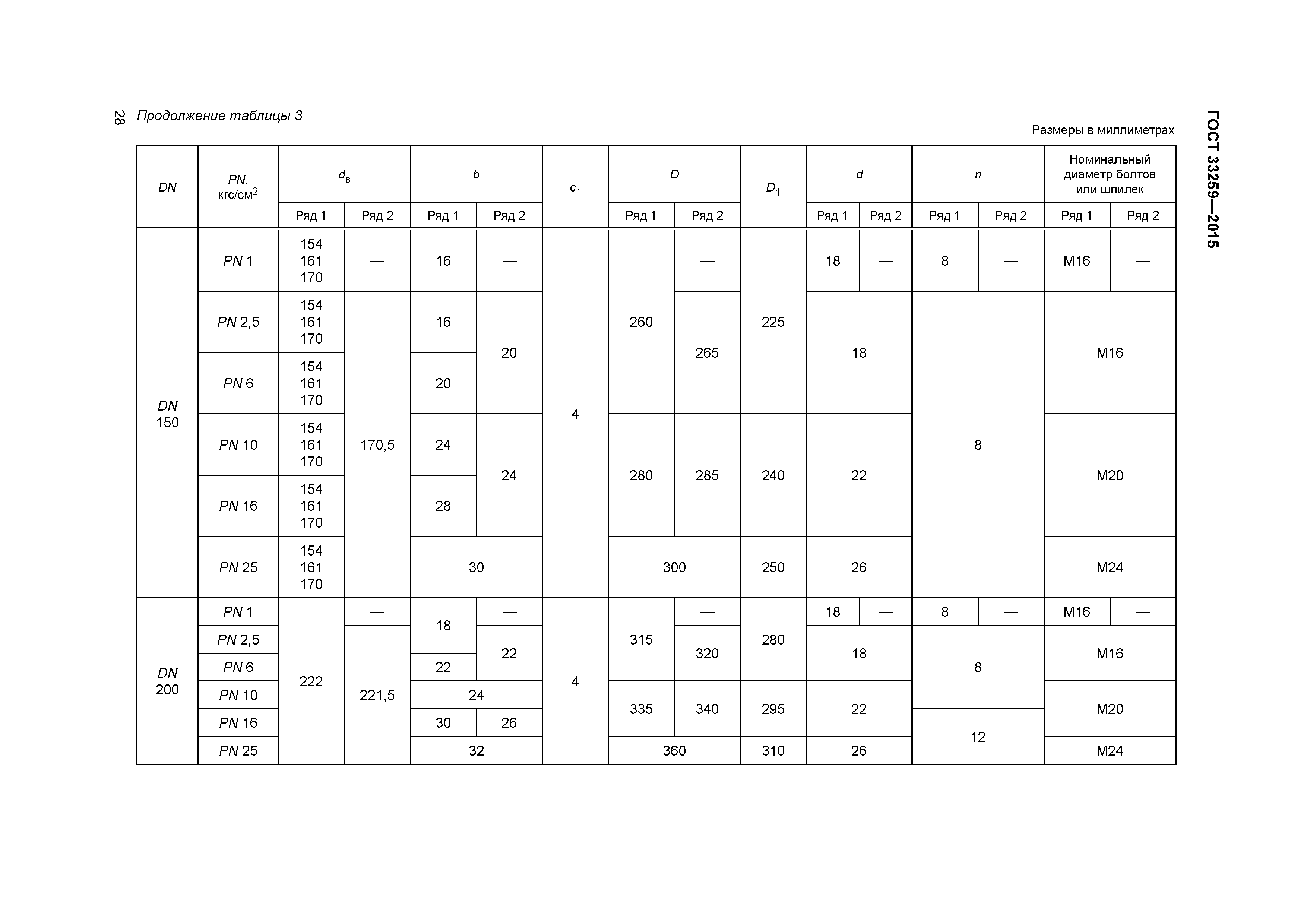 ГОСТ 33259-2015