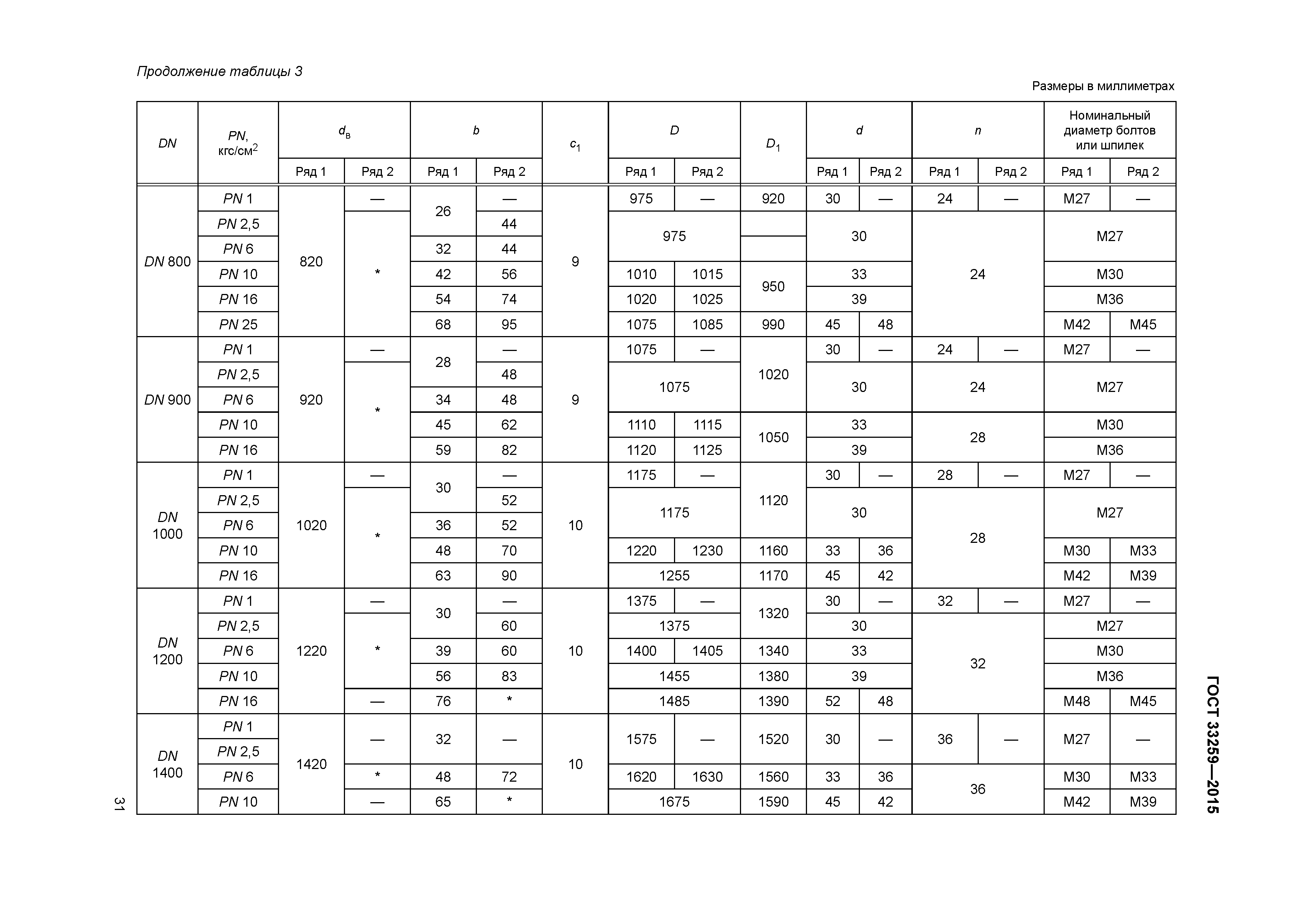 ГОСТ 33259-2015