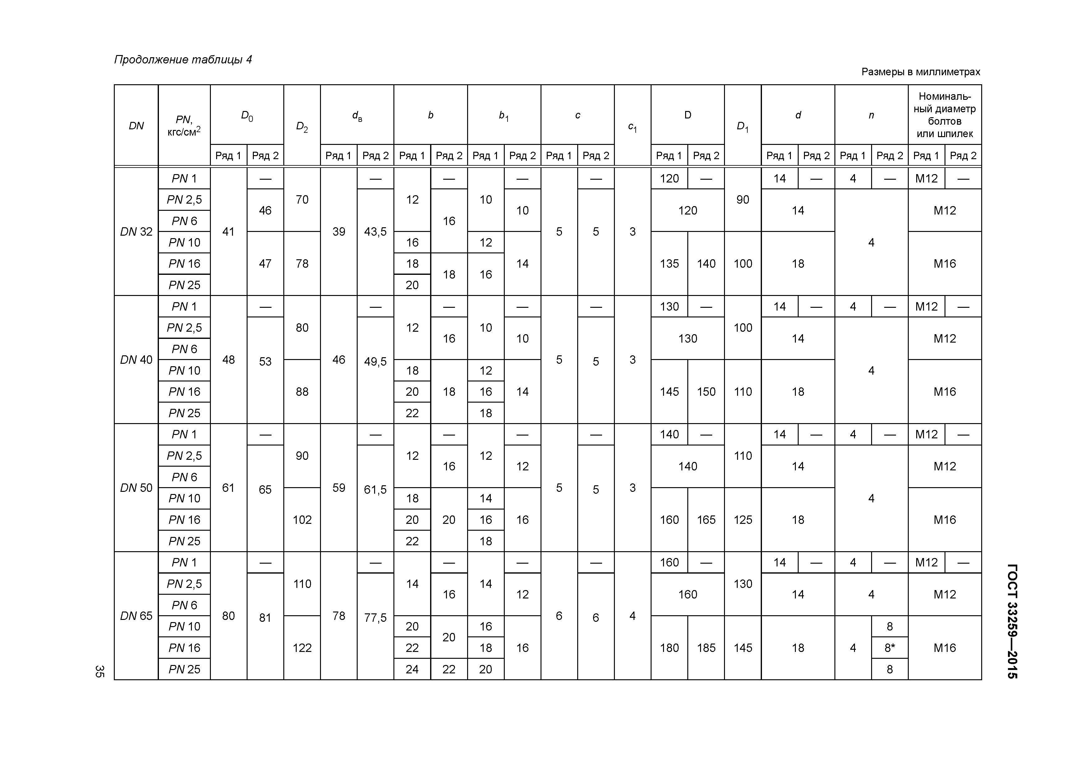 ГОСТ 33259-2015