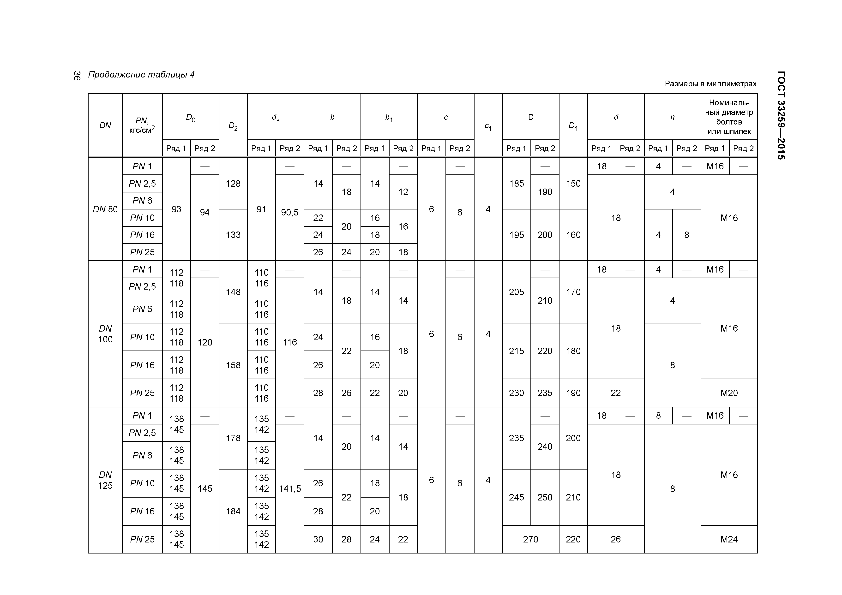 ГОСТ 33259-2015