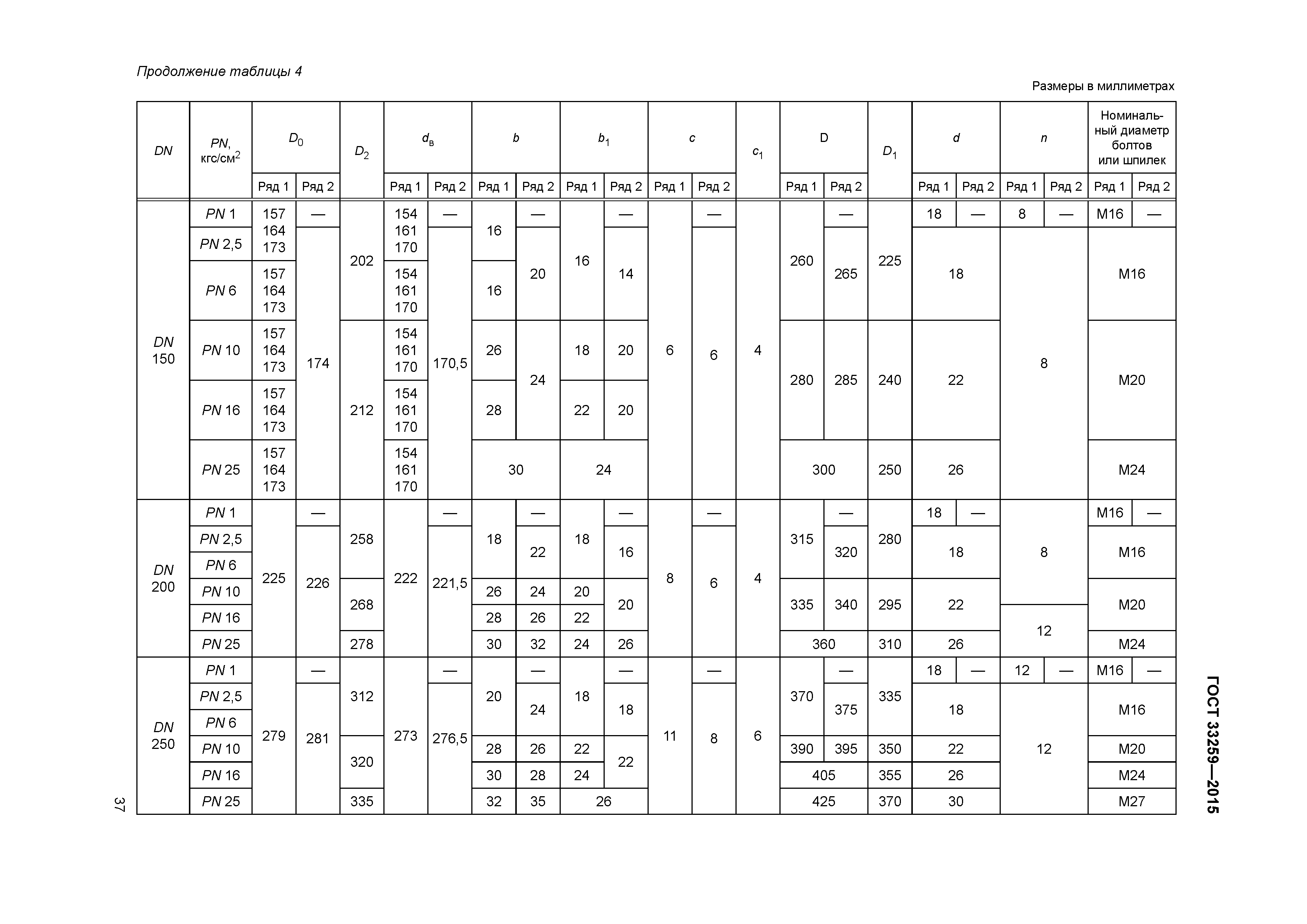 ГОСТ 33259-2015