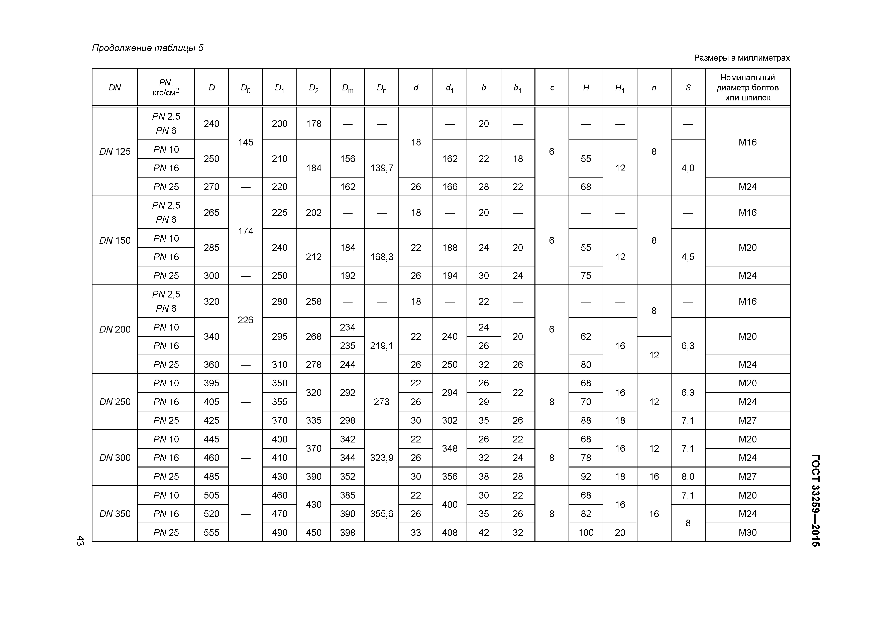 ГОСТ 33259-2015