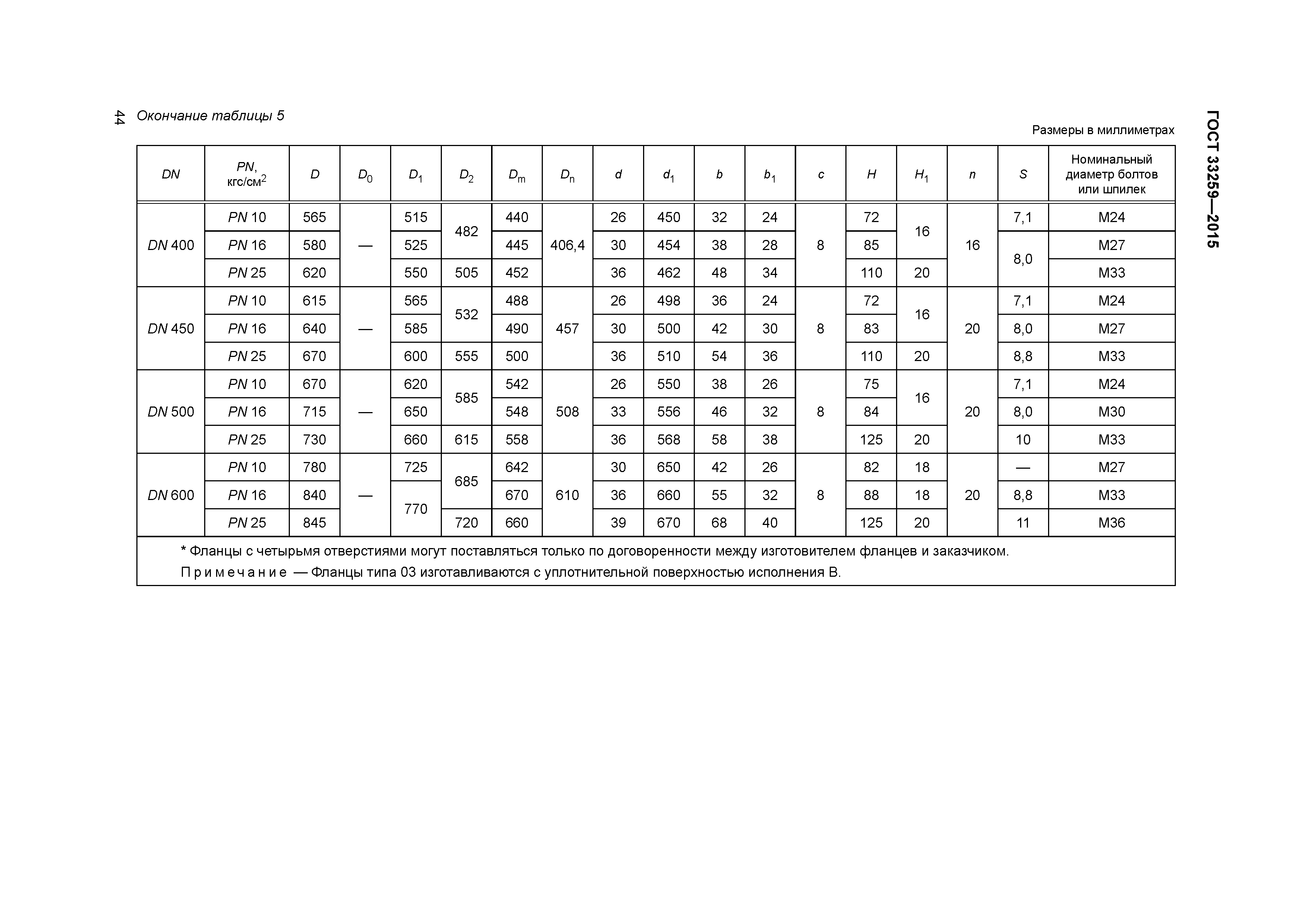 ГОСТ 33259-2015