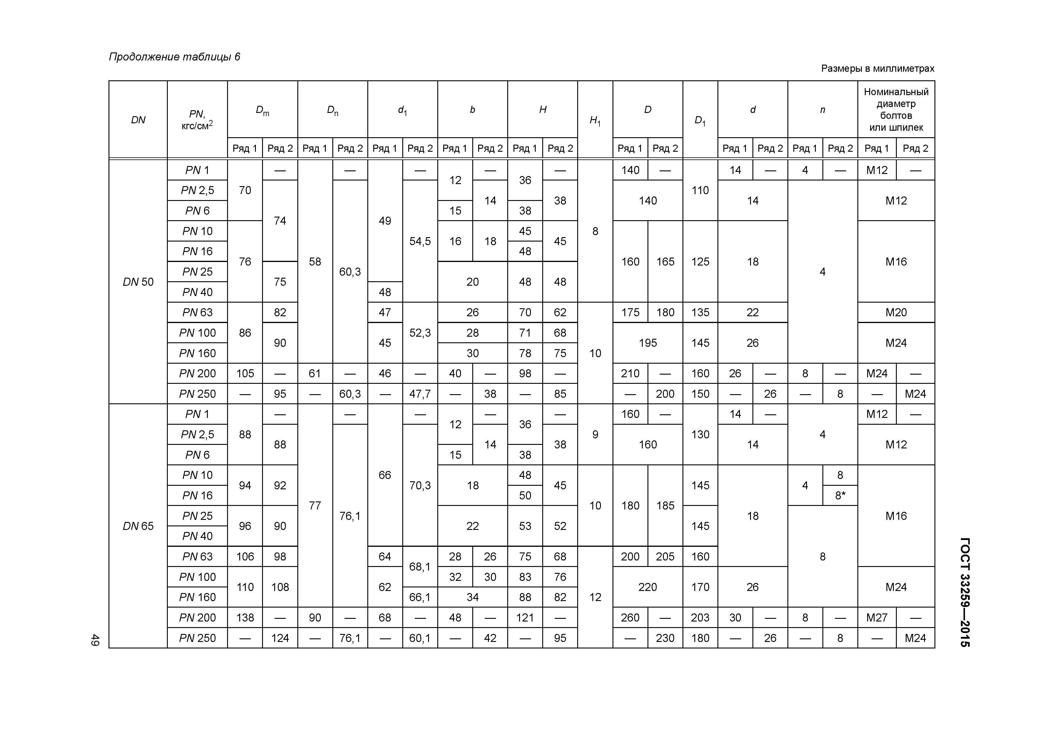 ГОСТ 33259-2015