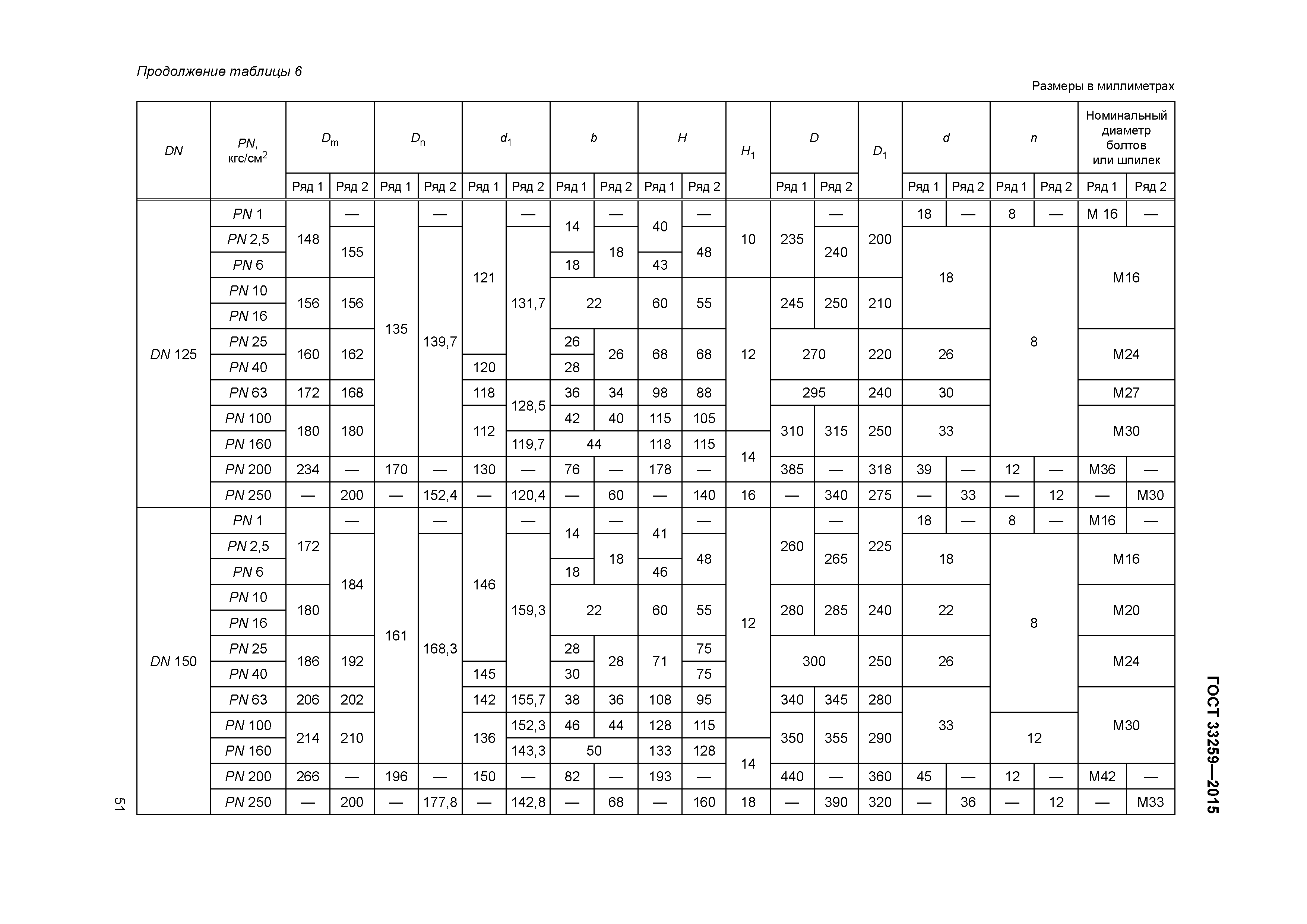 ГОСТ 33259-2015