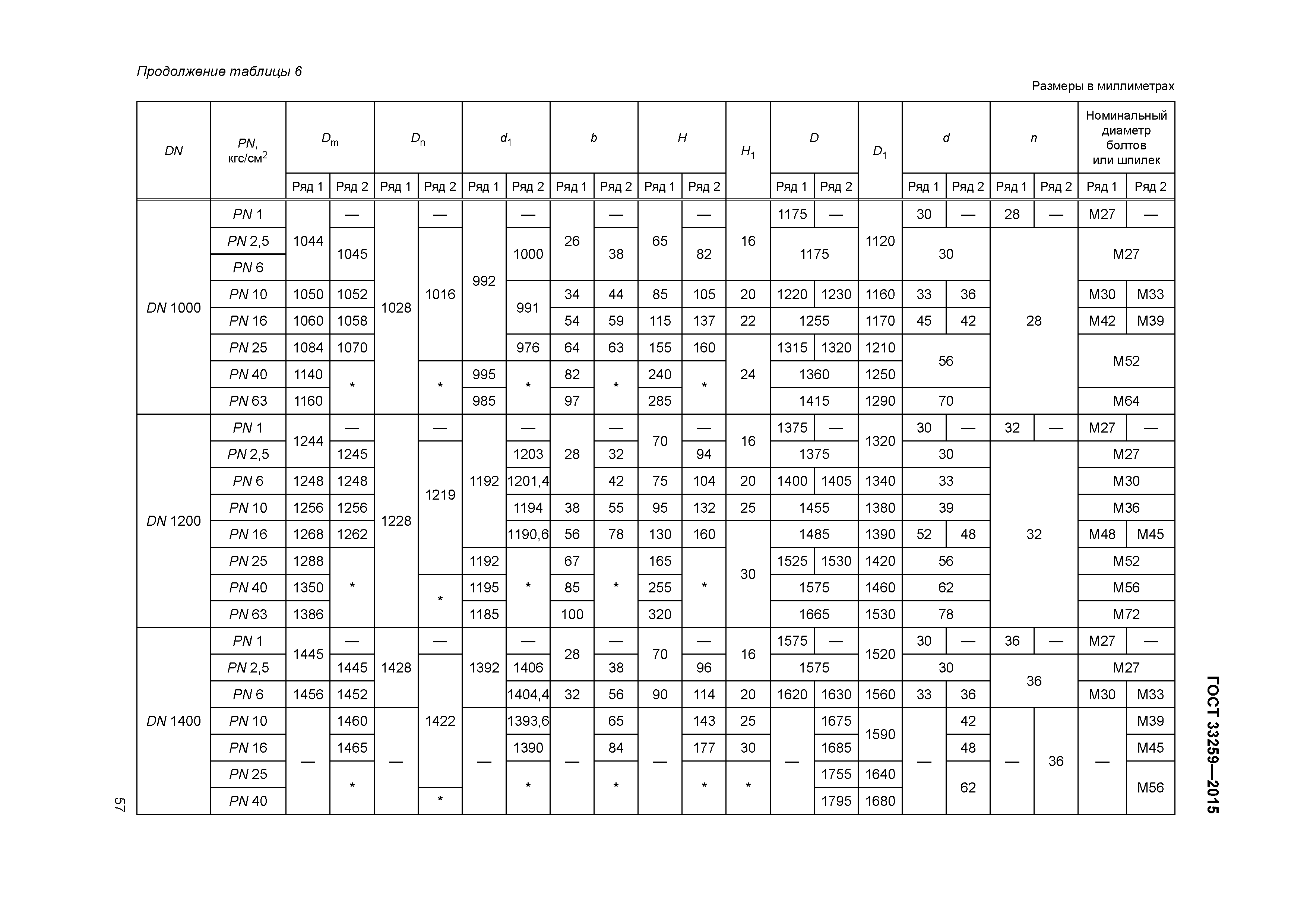 ГОСТ 33259-2015