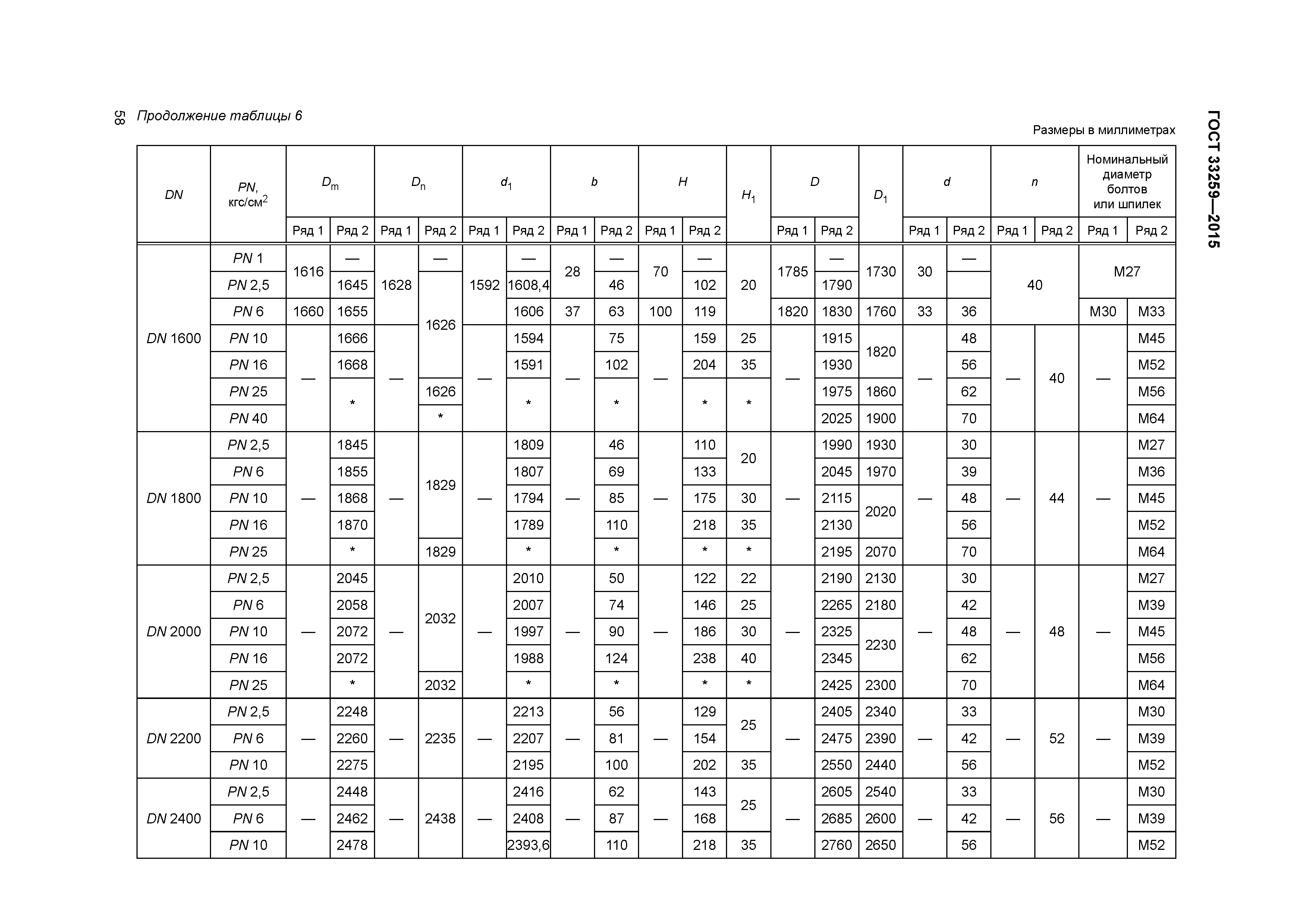 ГОСТ 33259-2015