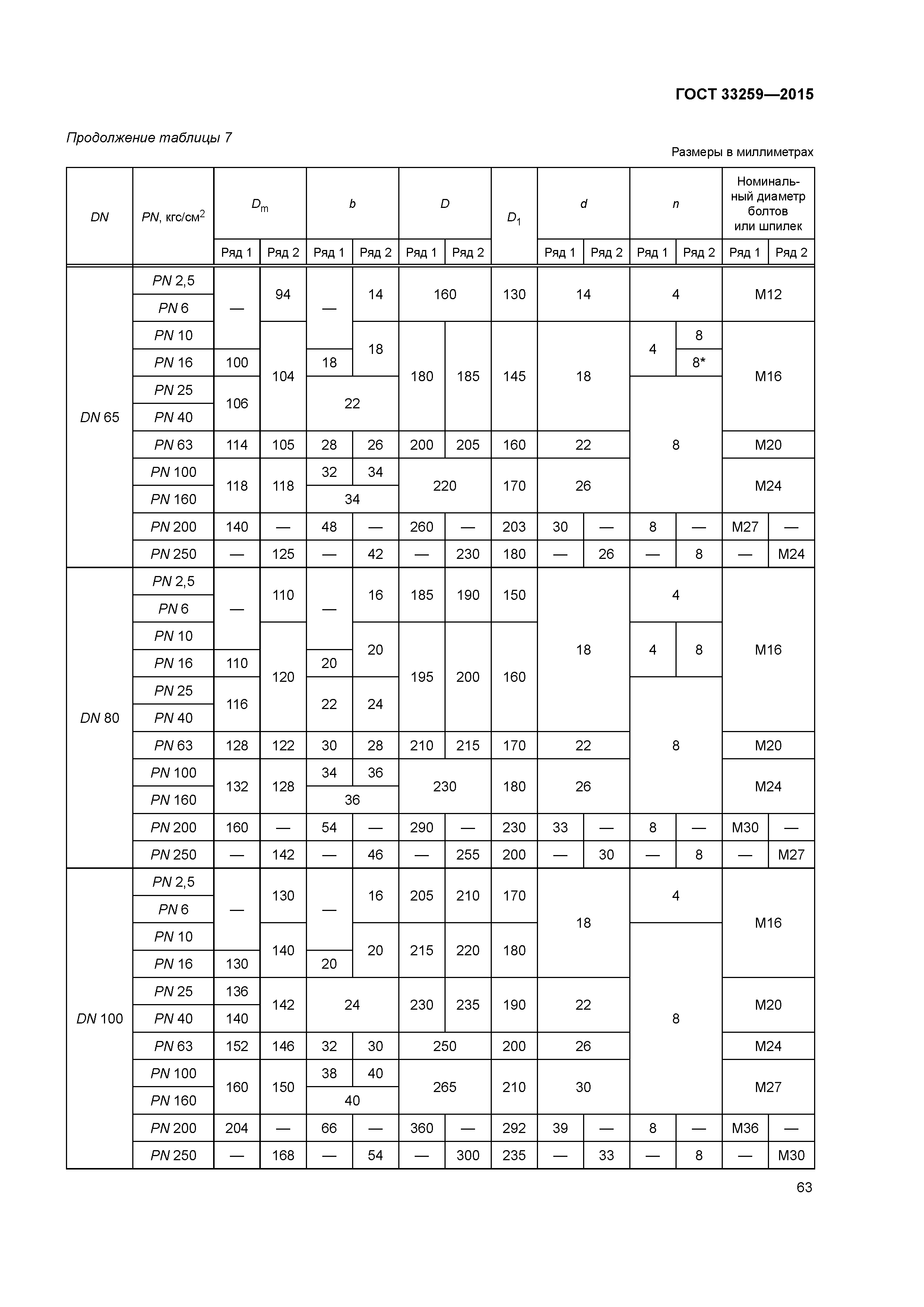 ГОСТ 33259-2015