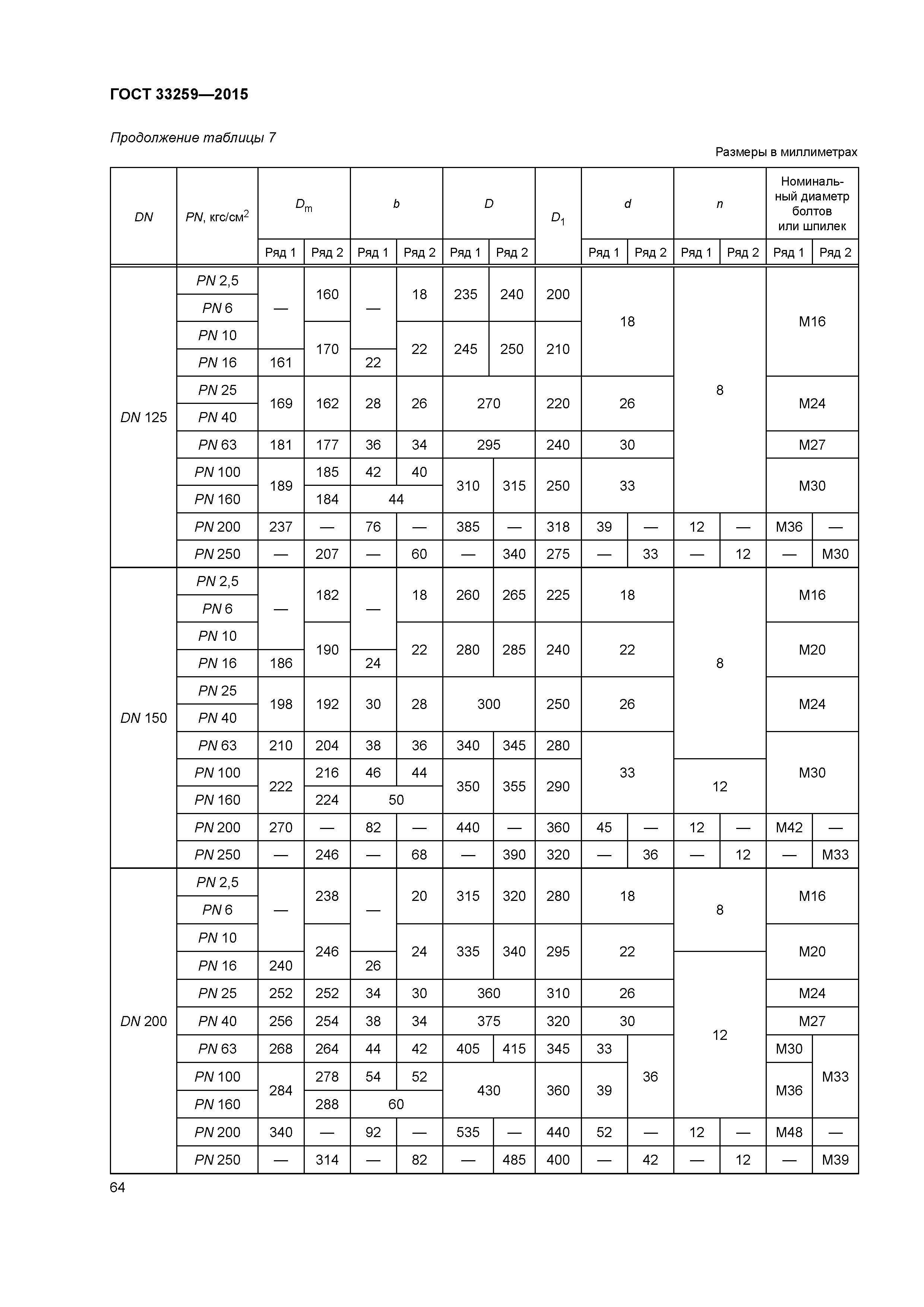 ГОСТ 33259-2015