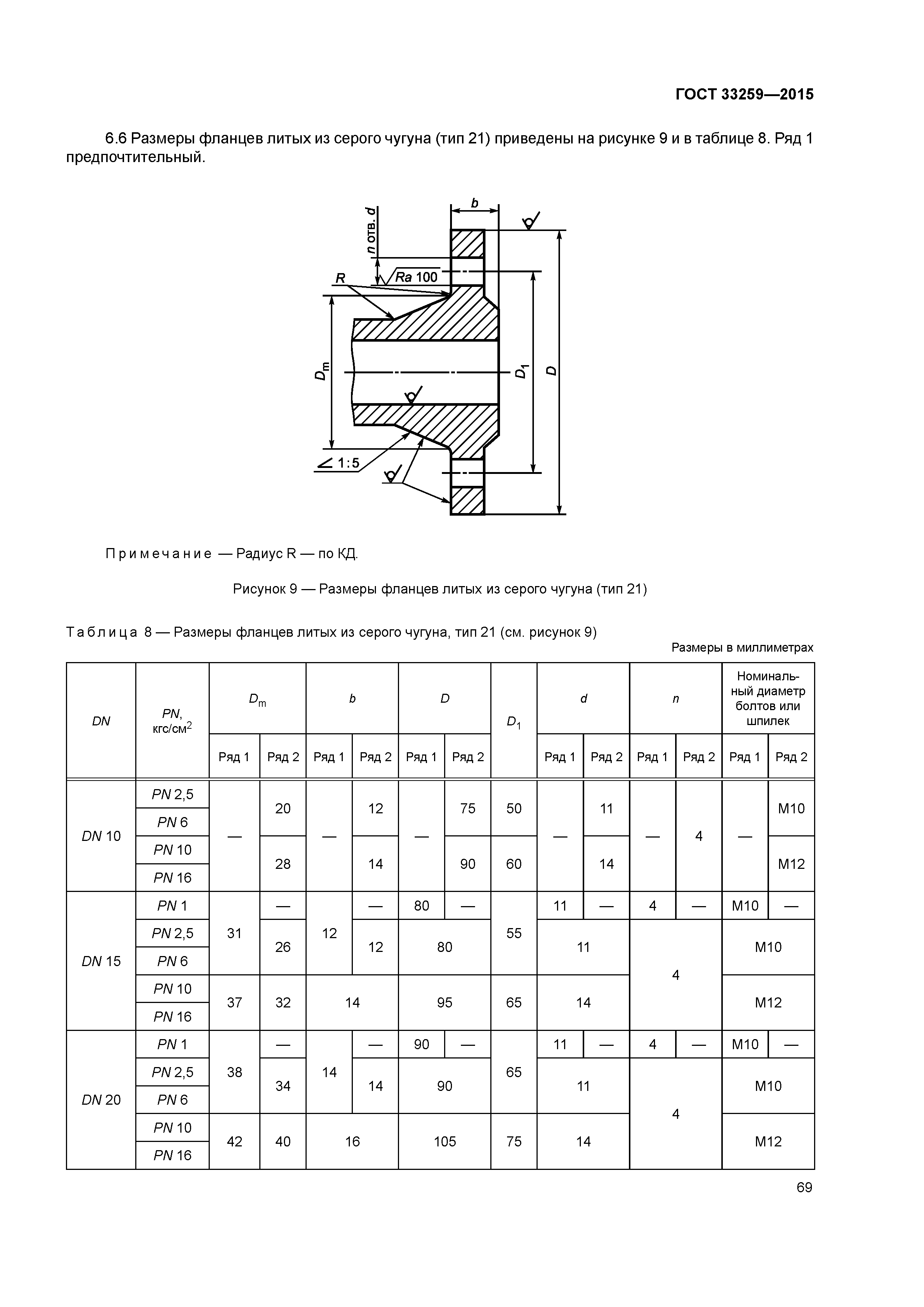 ГОСТ 33259-2015