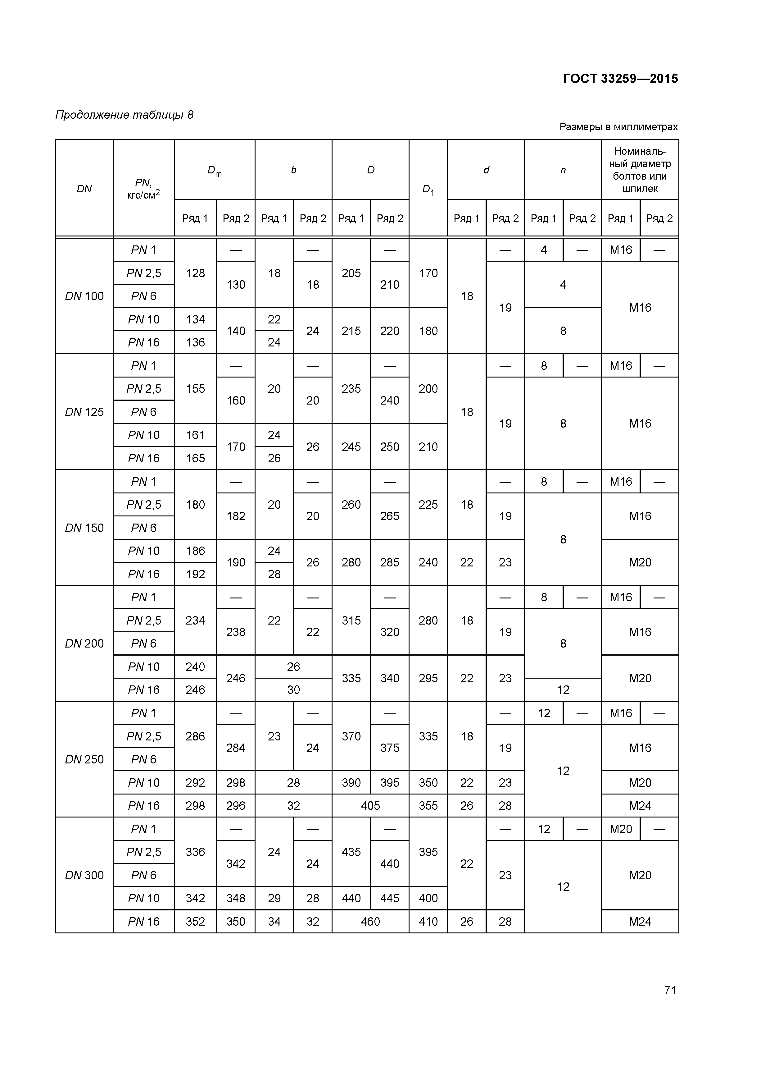 ГОСТ 33259-2015