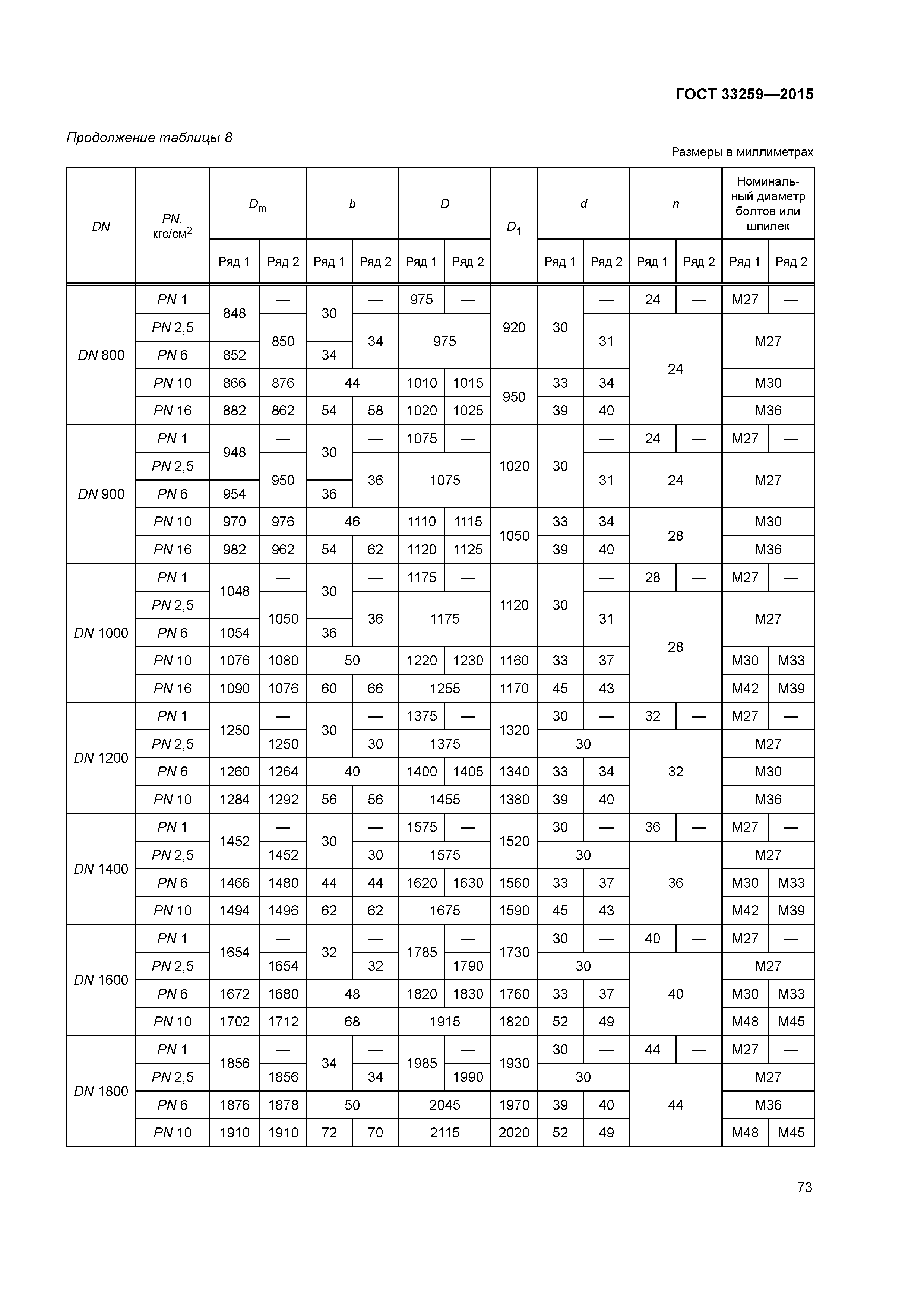 ГОСТ 33259-2015