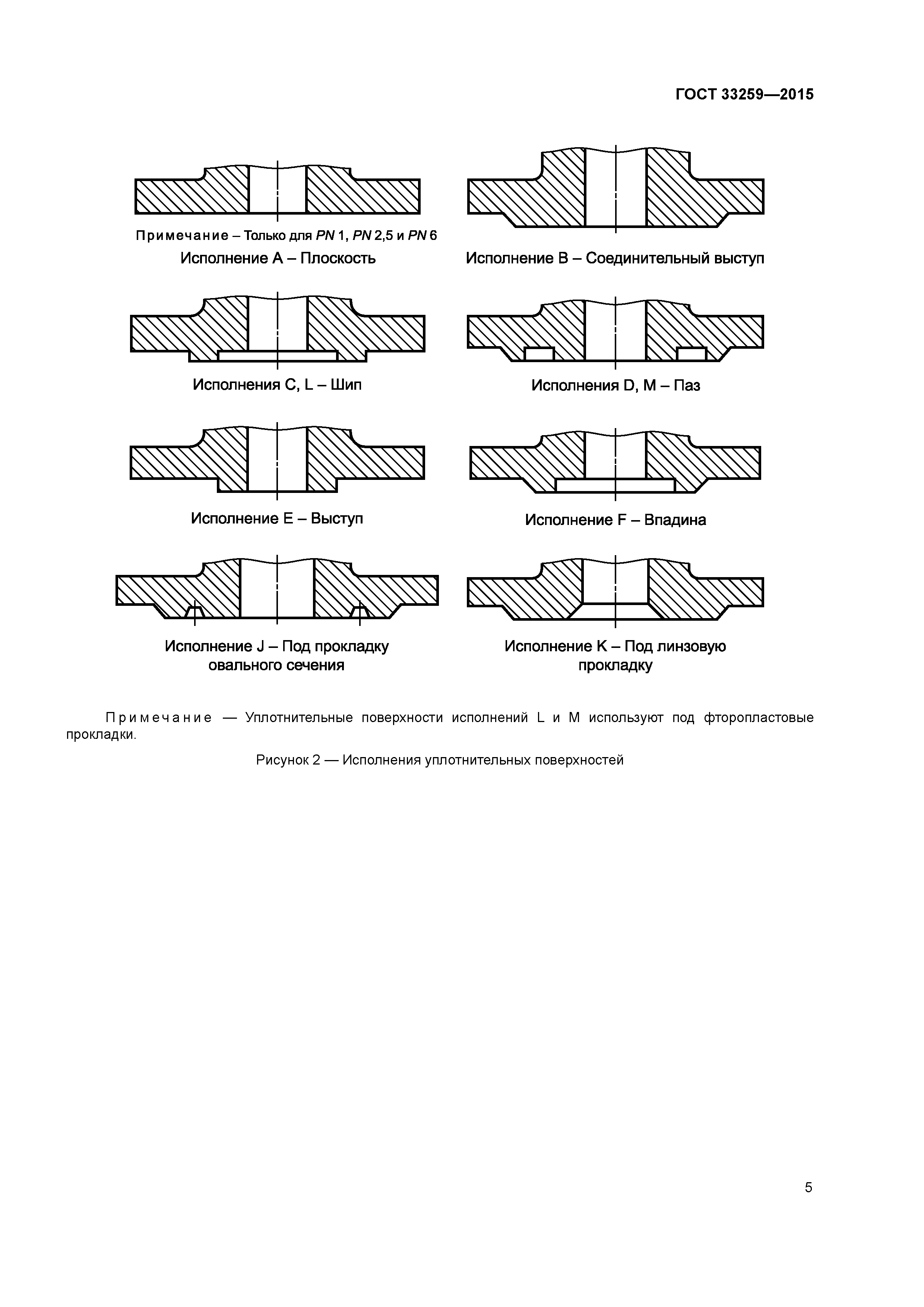 ГОСТ 33259-2015