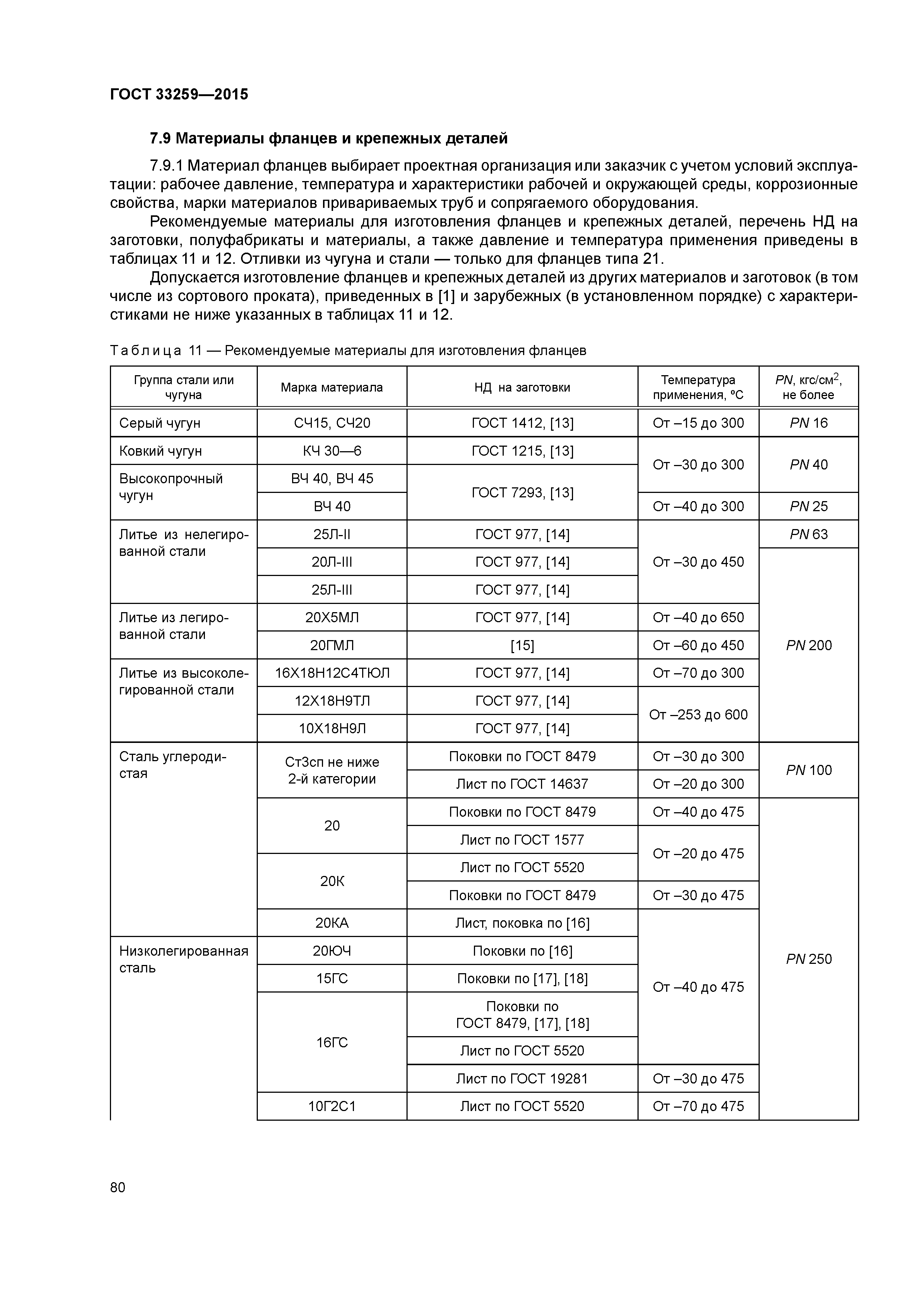 ГОСТ 33259-2015