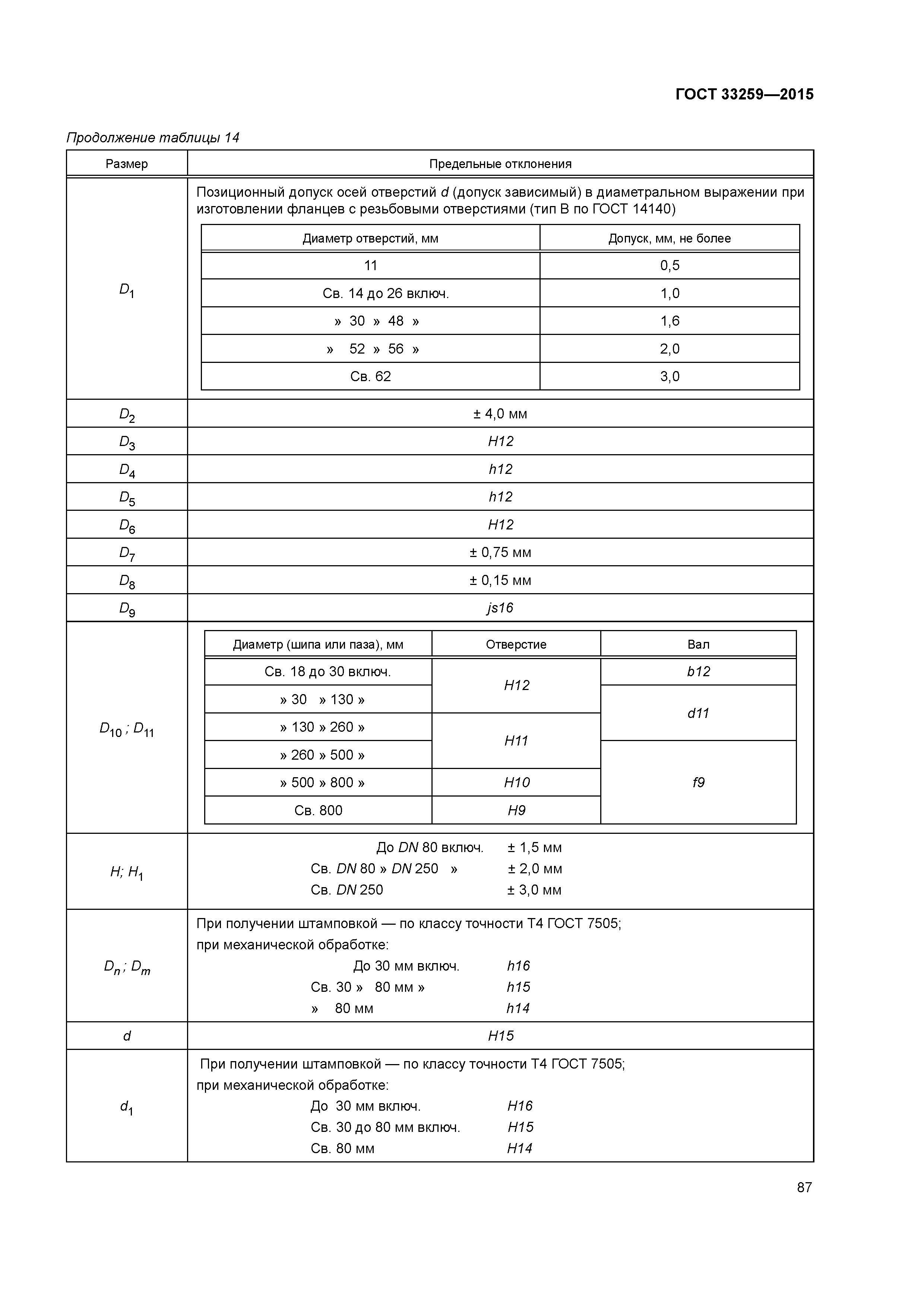 ГОСТ 33259-2015