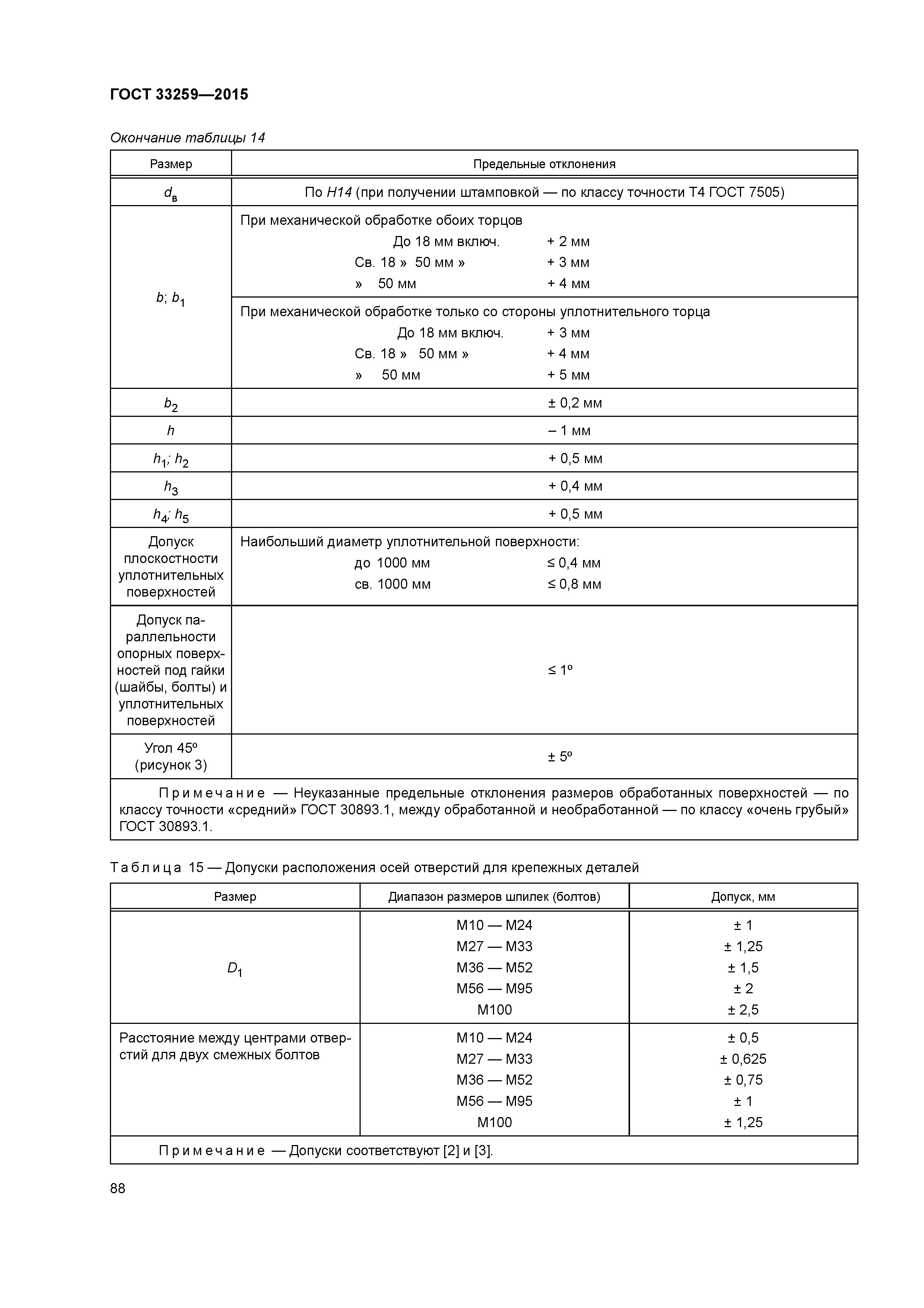 ГОСТ 33259-2015