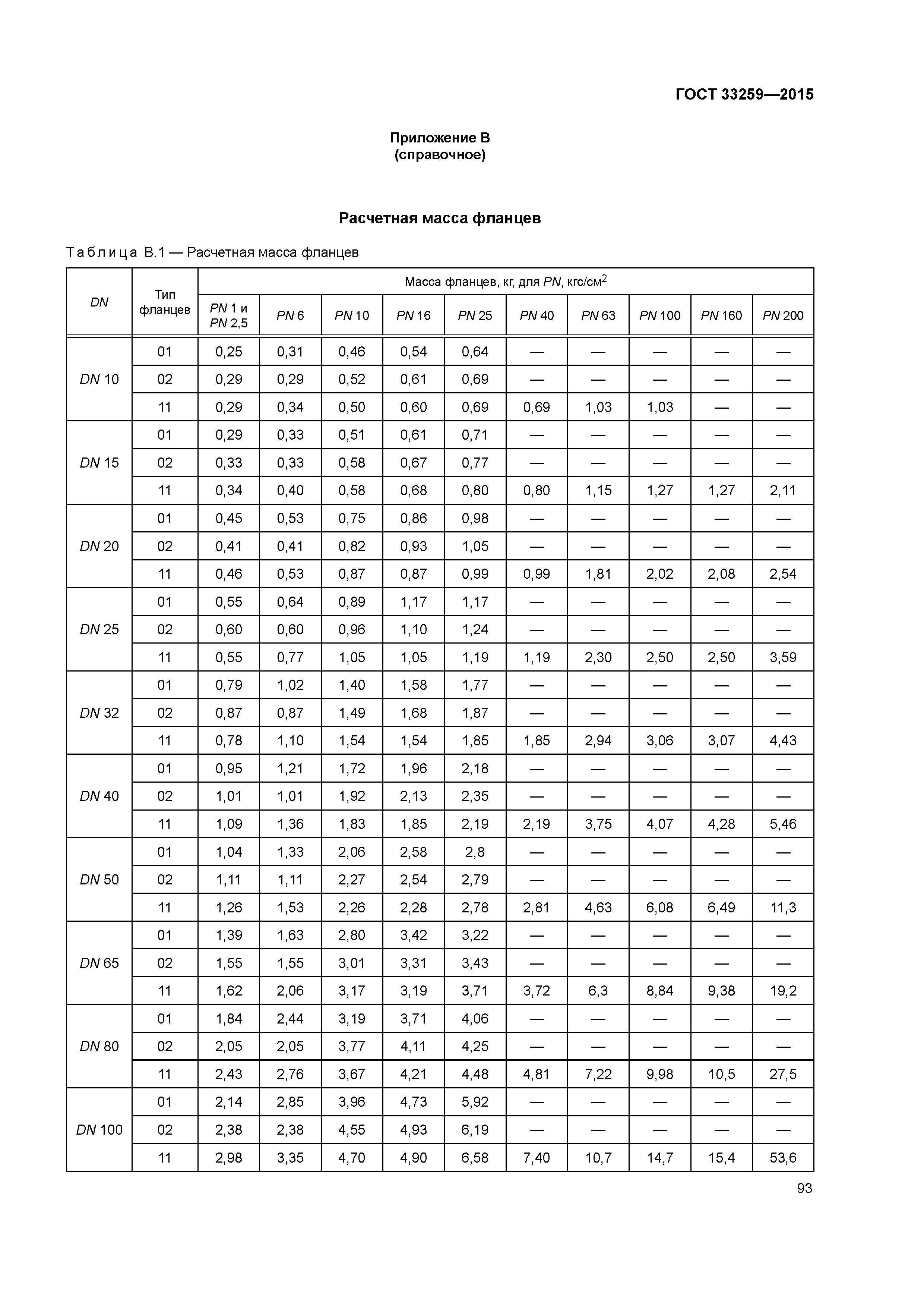 ГОСТ 33259-2015