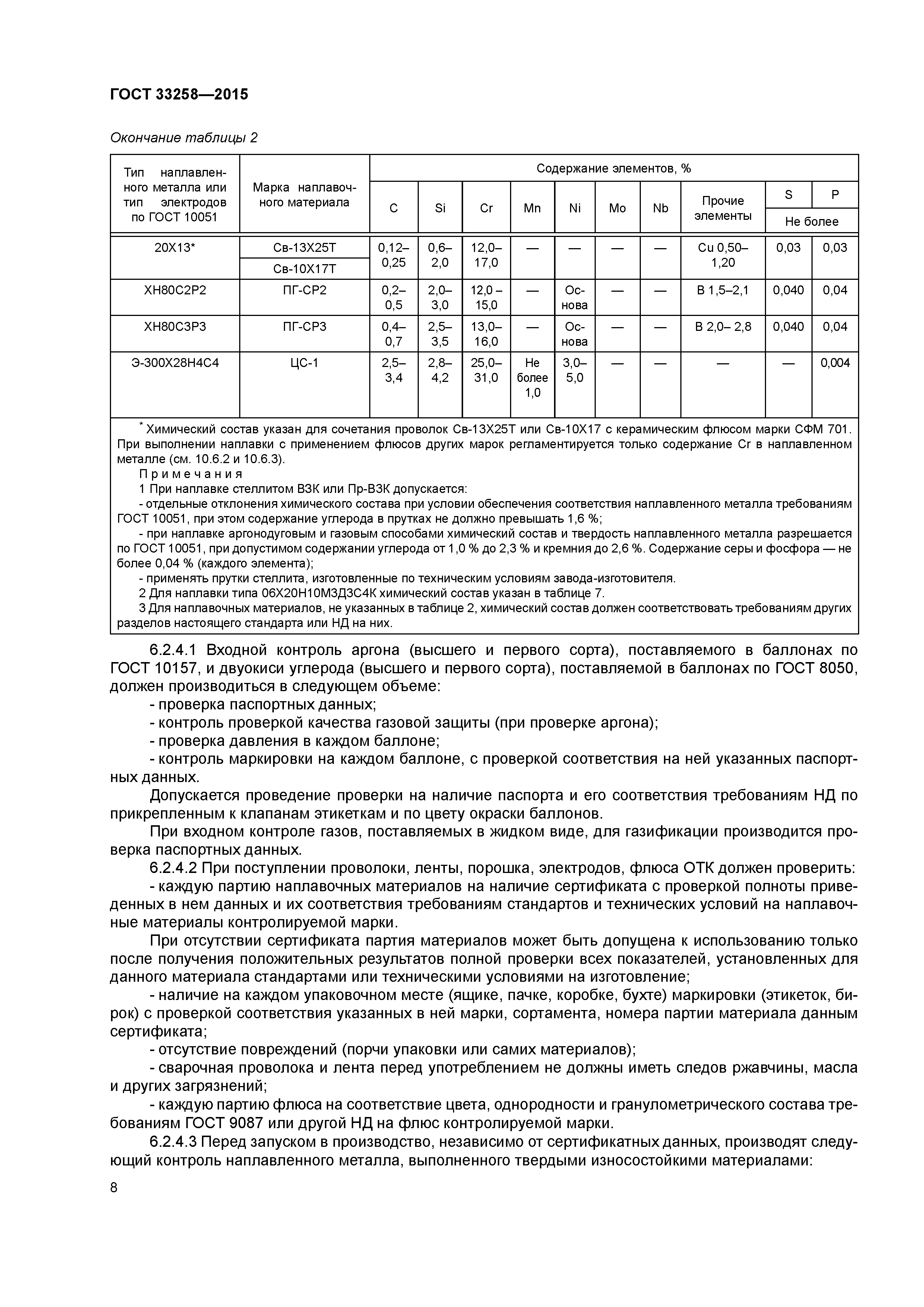ГОСТ 33258-2015