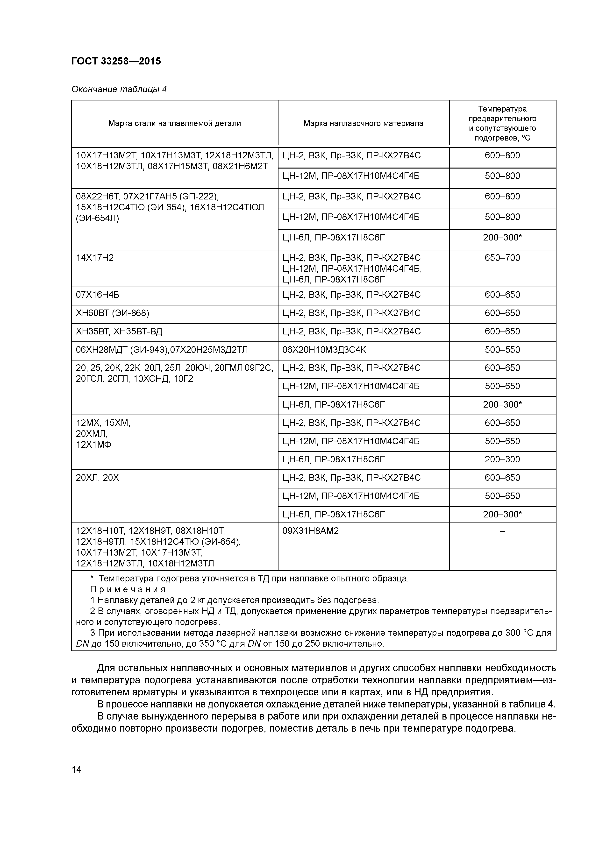 ГОСТ 33258-2015