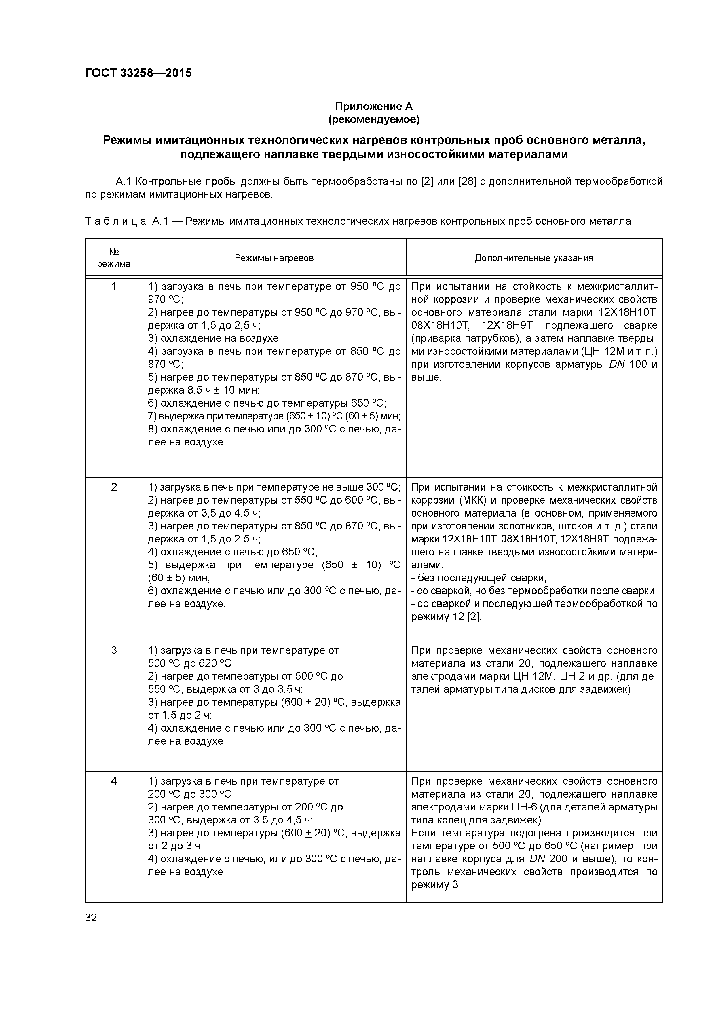 ГОСТ 33258-2015