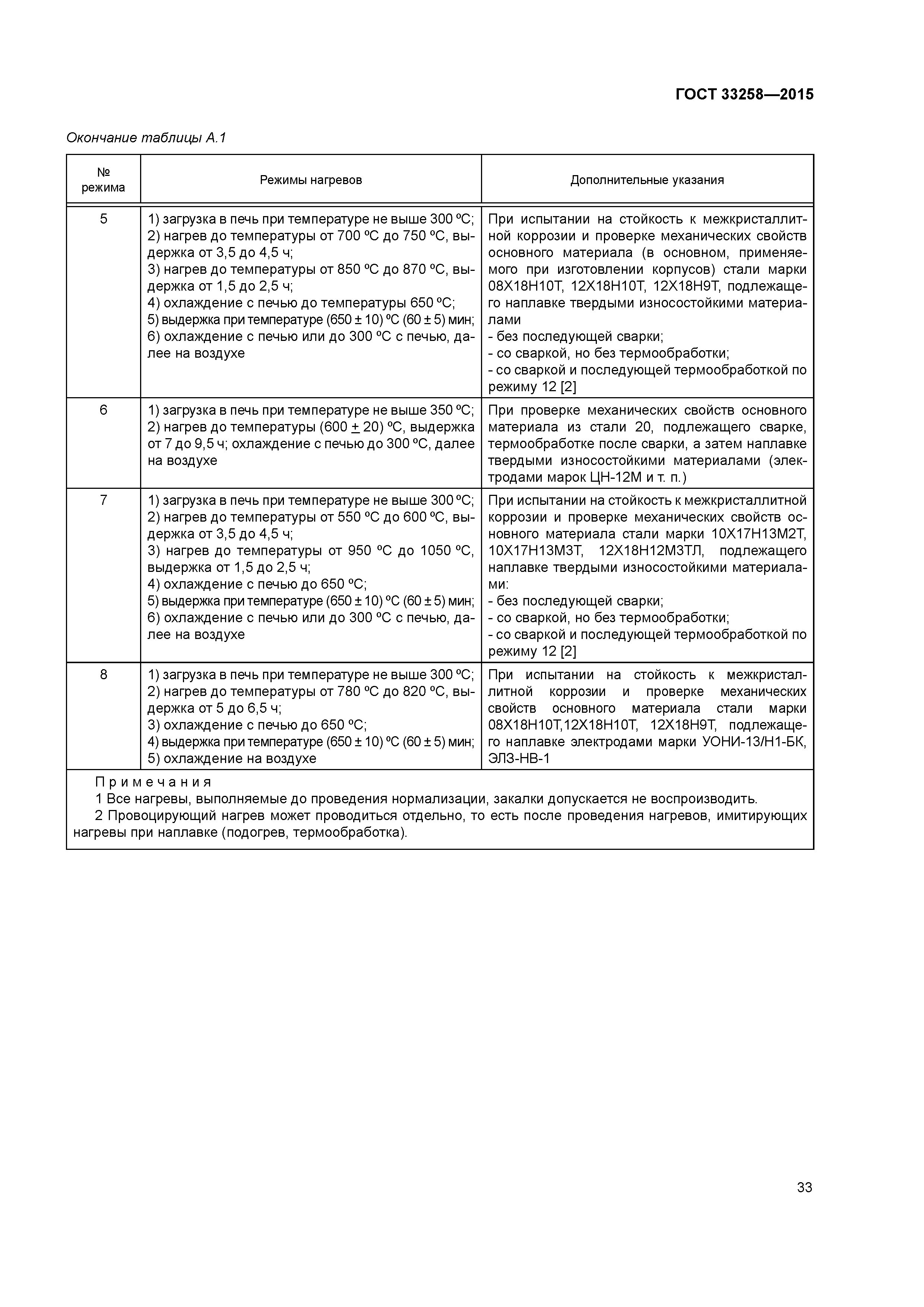 ГОСТ 33258-2015
