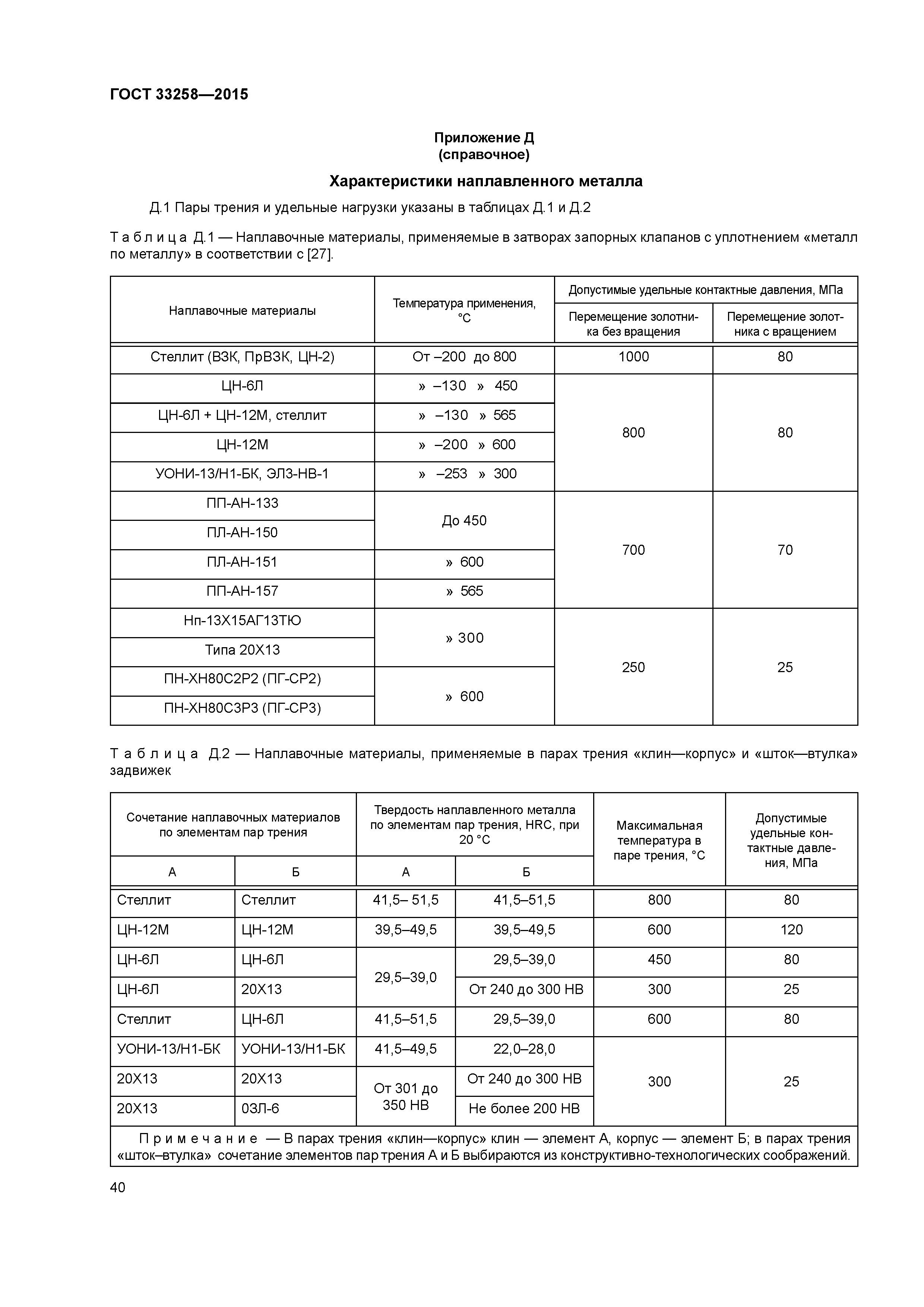 ГОСТ 33258-2015