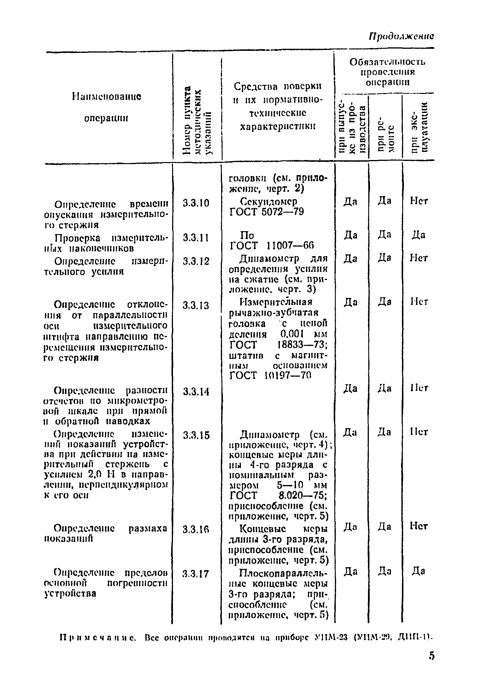 МИ 262-82