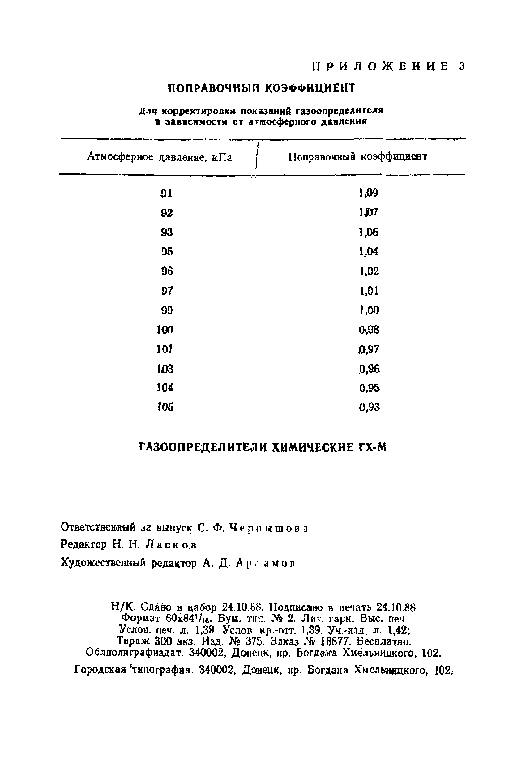 МИ 1516-86