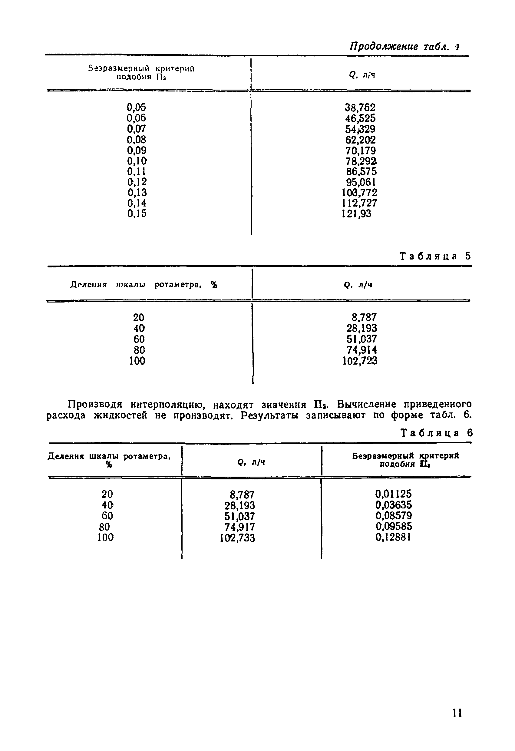 МИ 1420-86