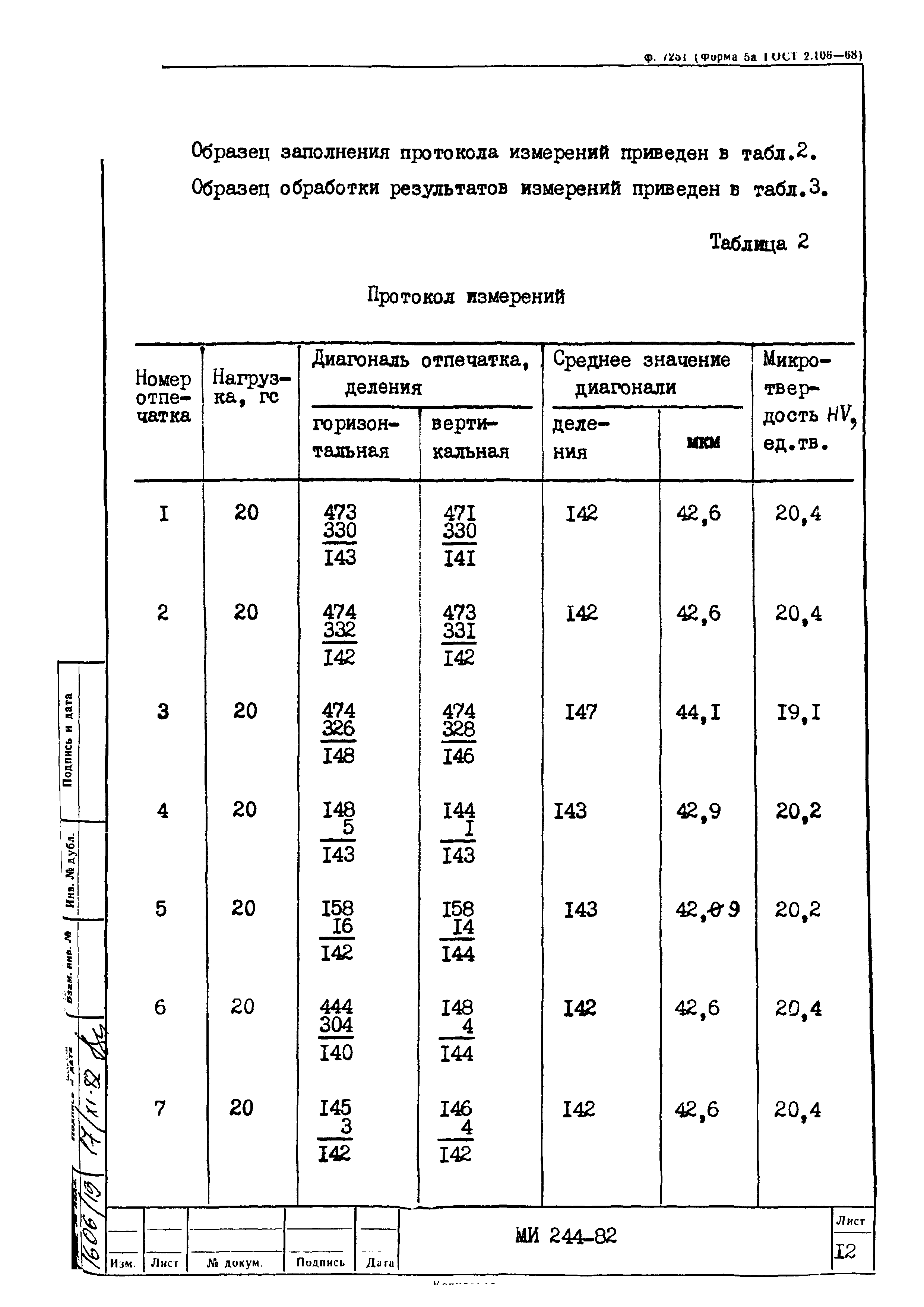 МИ 244-82