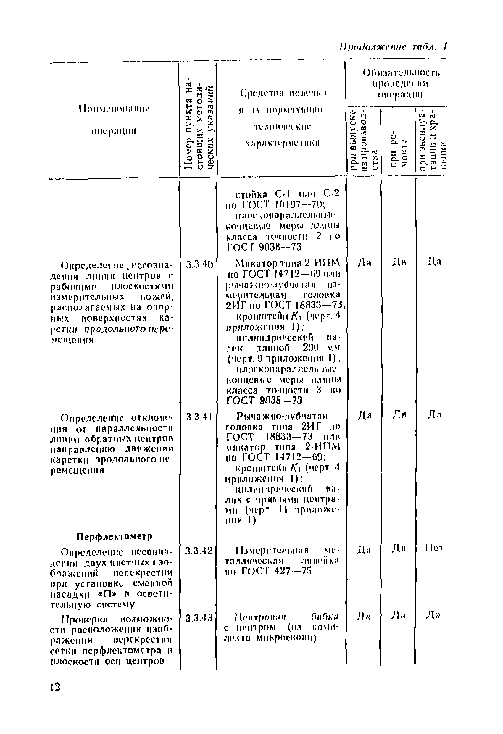 МИ 236-81