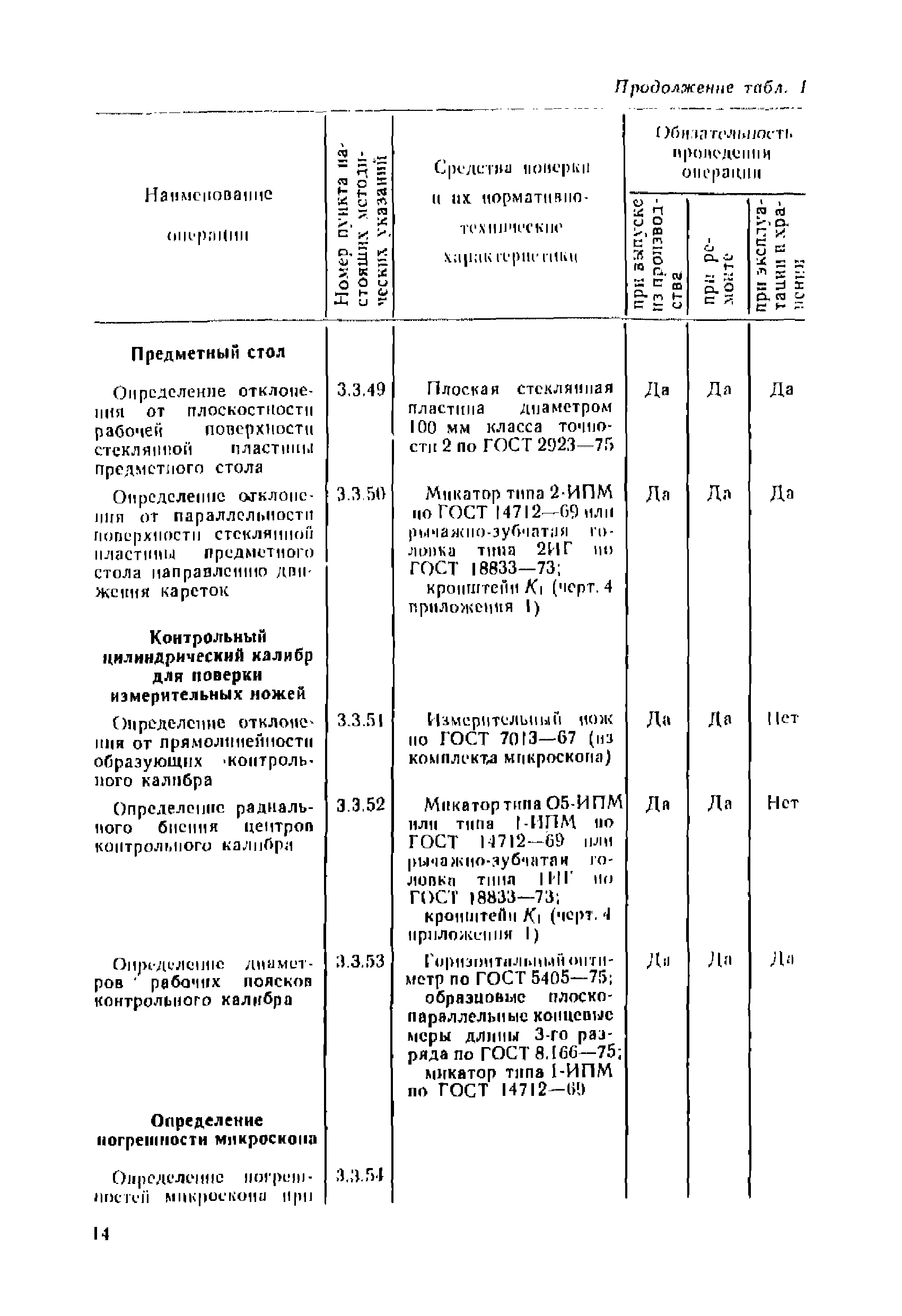 МИ 236-81