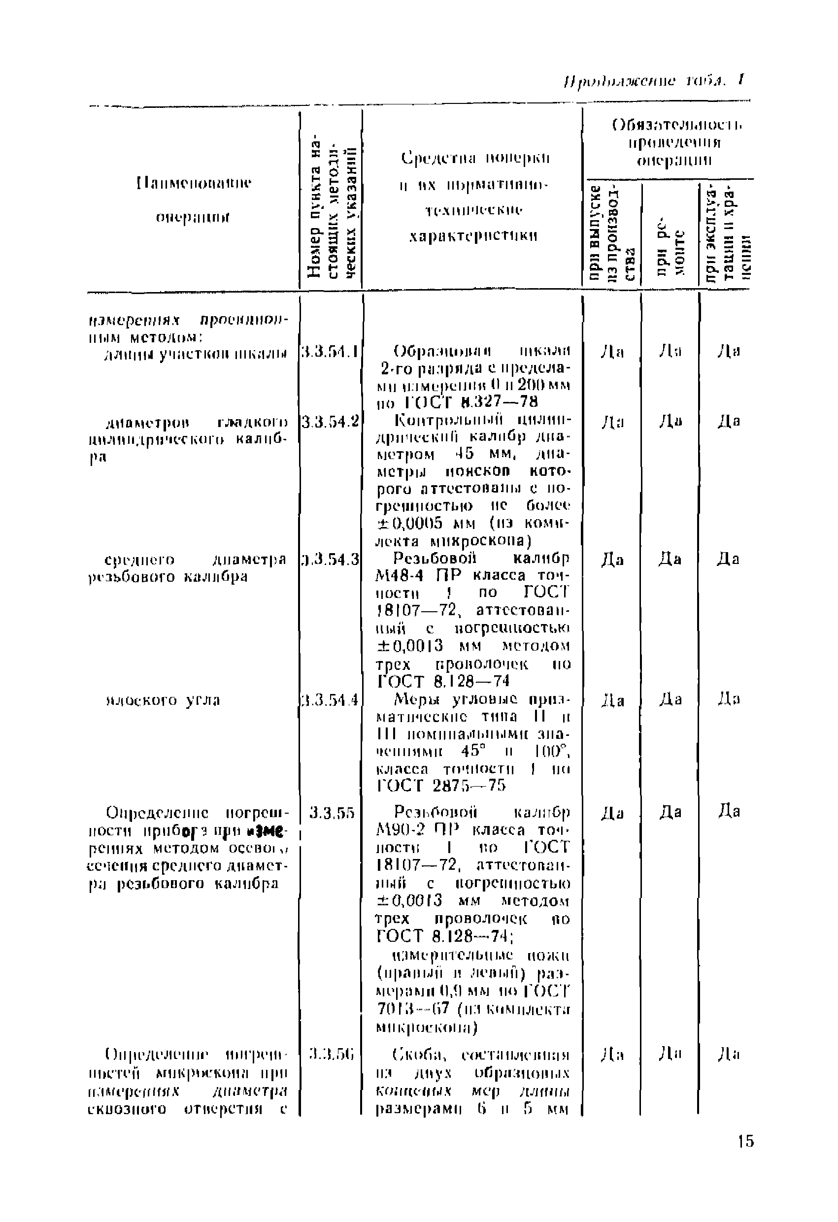 МИ 236-81