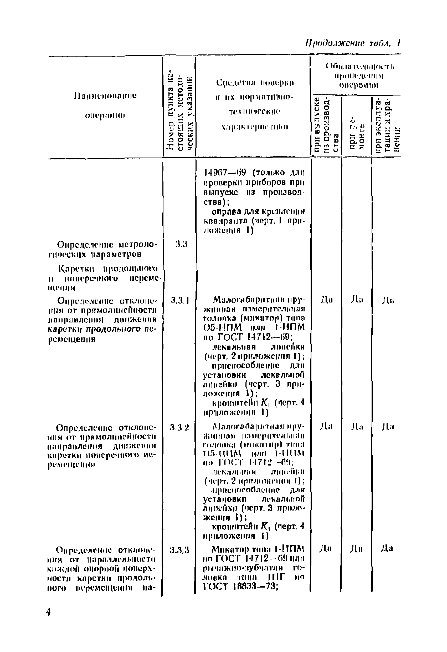 МИ 236-81