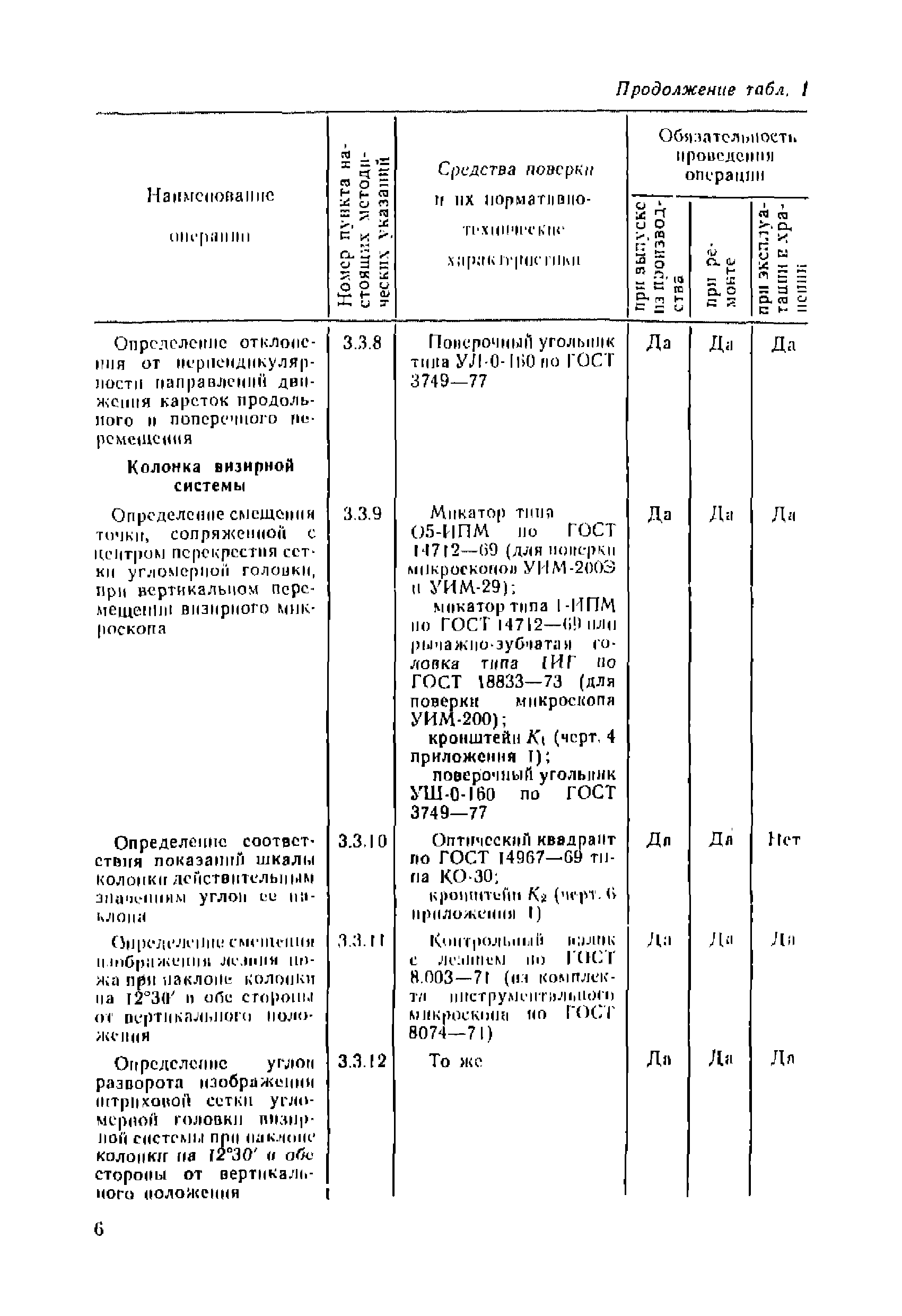 МИ 236-81