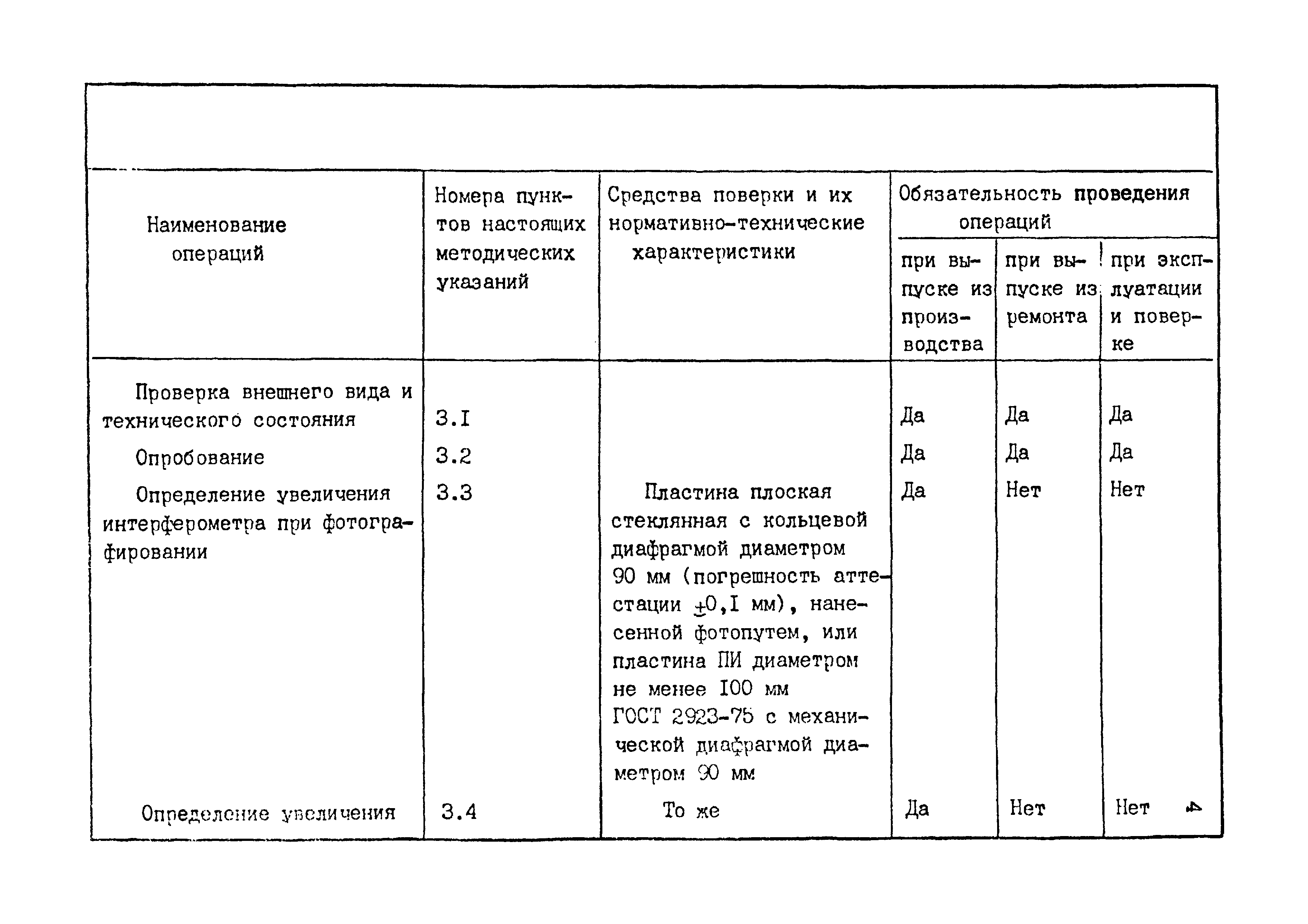 МИ 501-84