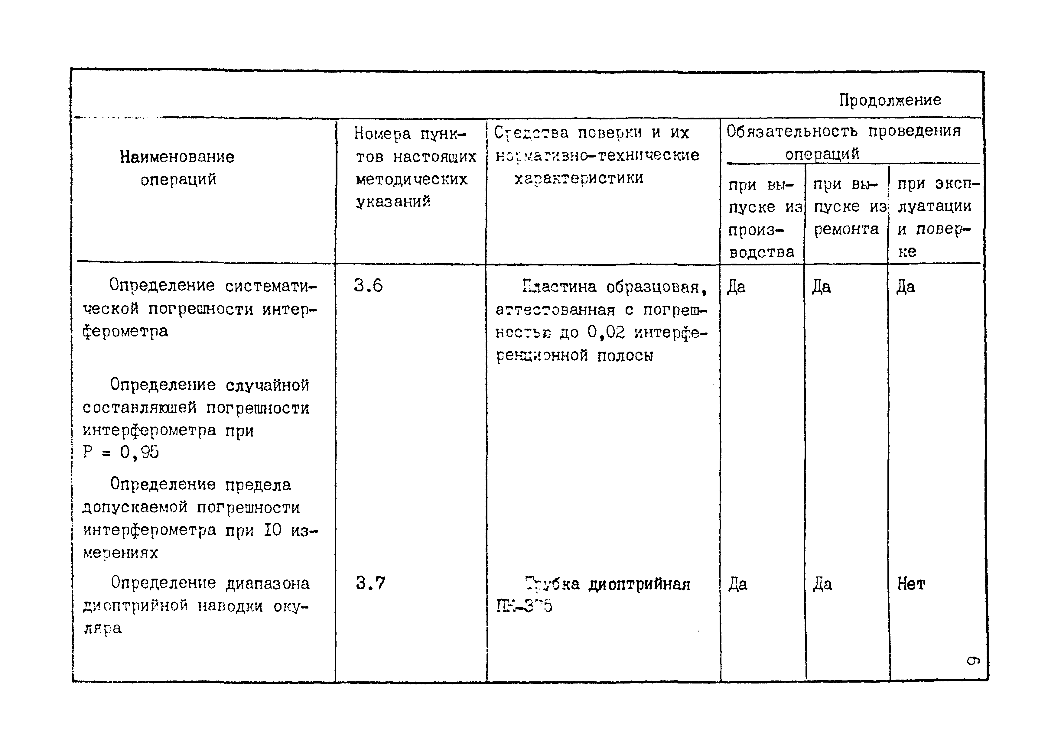 МИ 501-84