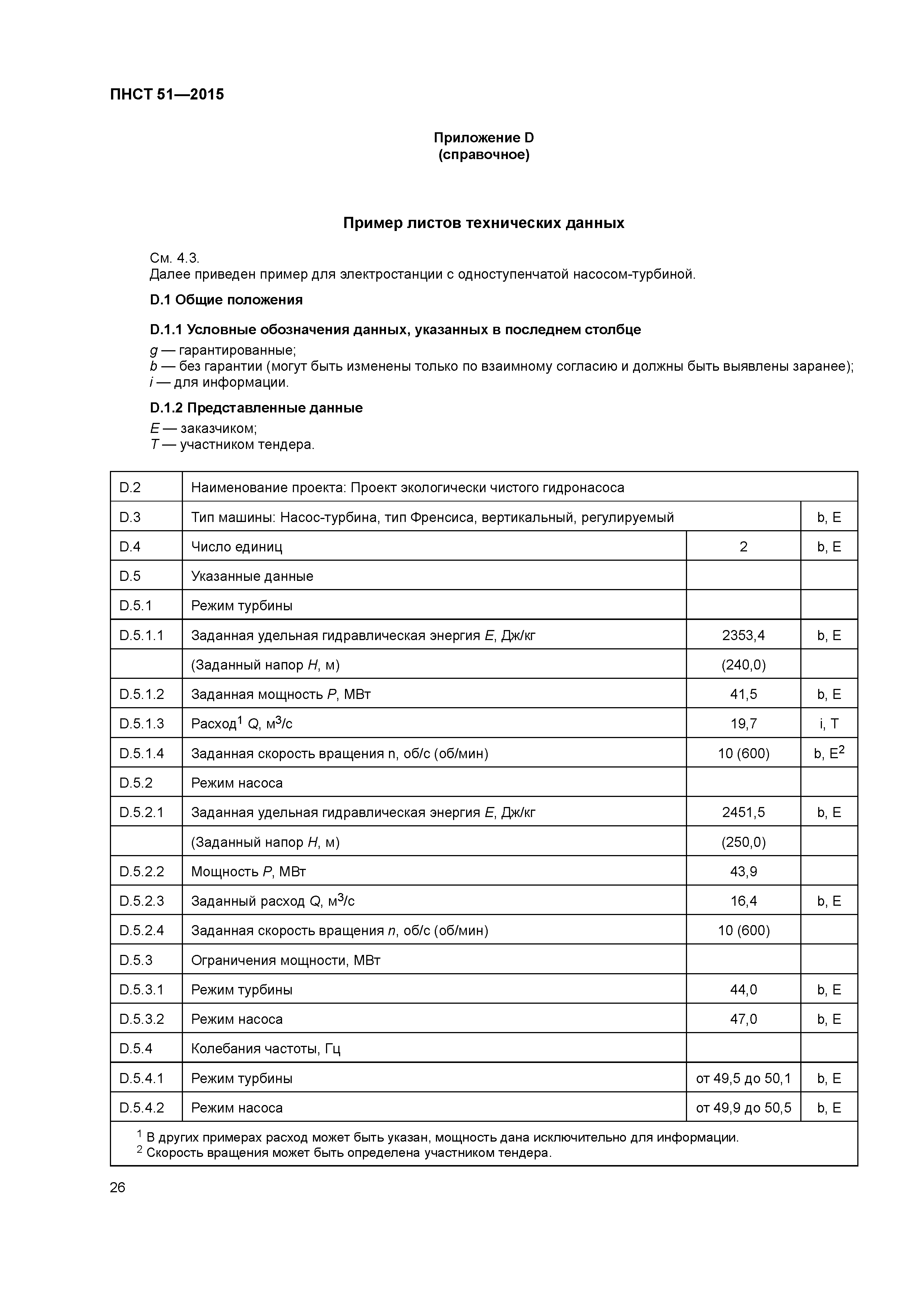 ПНСТ 51-2015