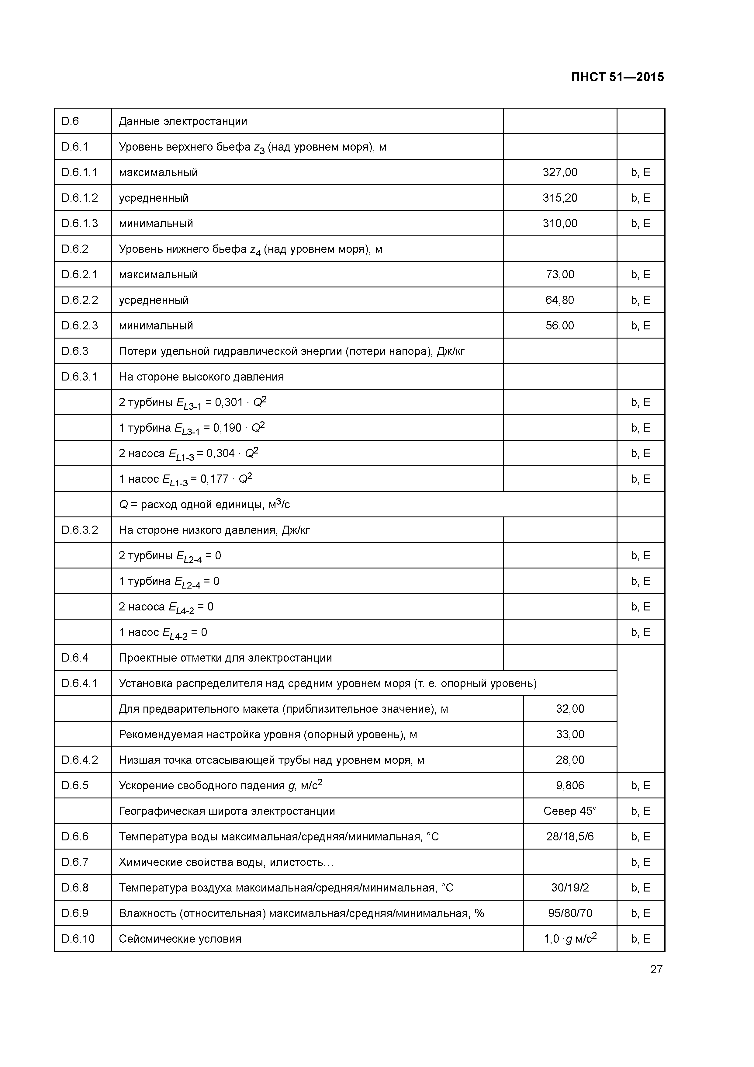 ПНСТ 51-2015