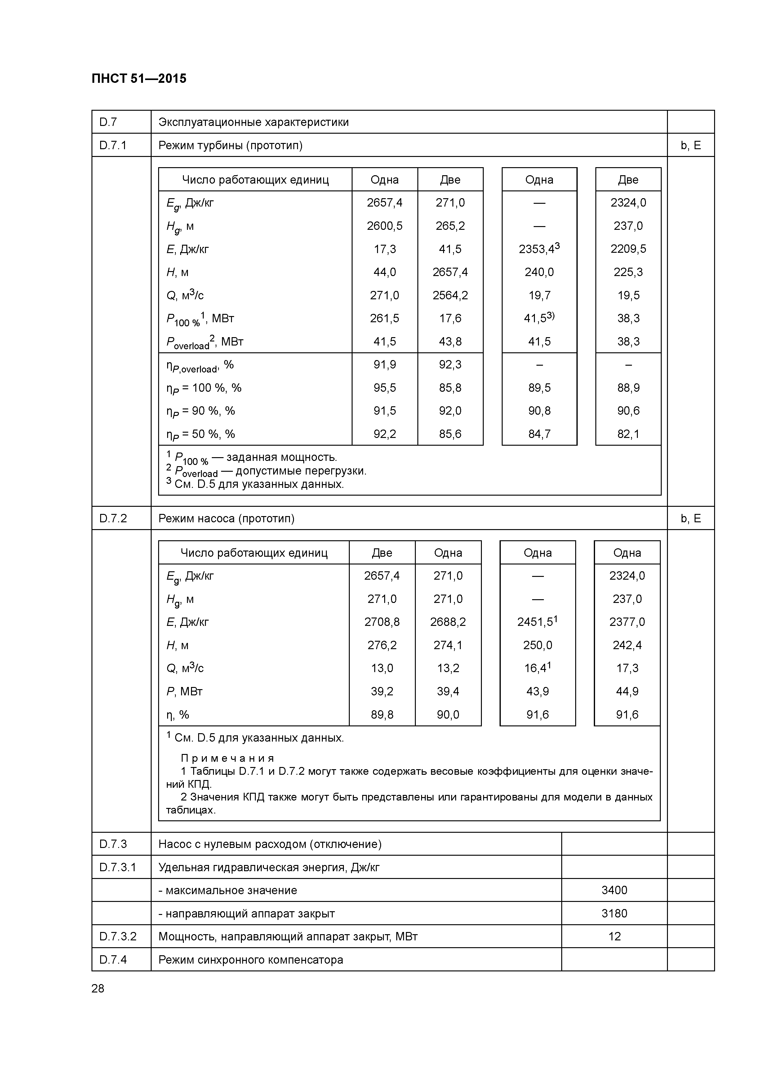 ПНСТ 51-2015