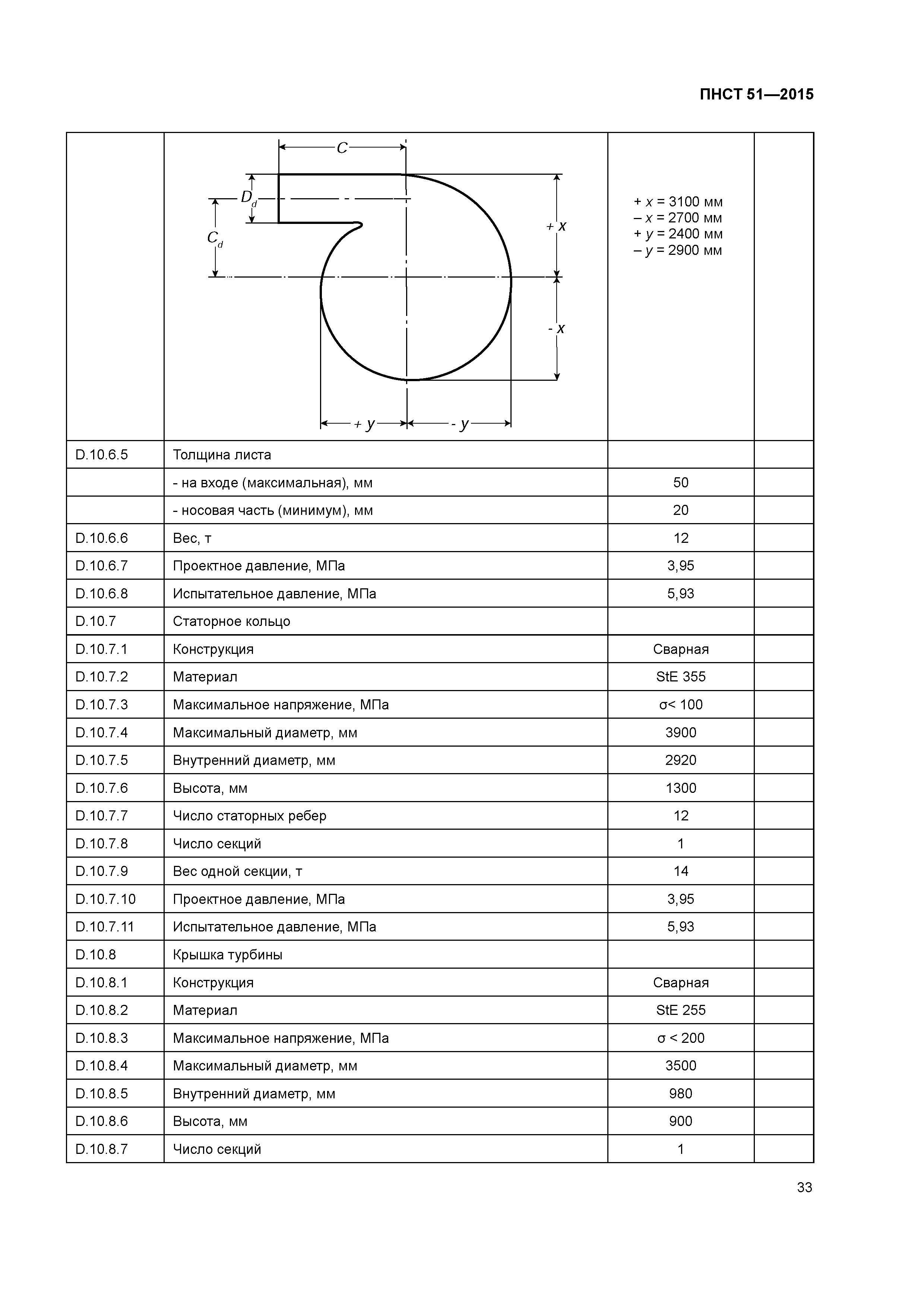 ПНСТ 51-2015