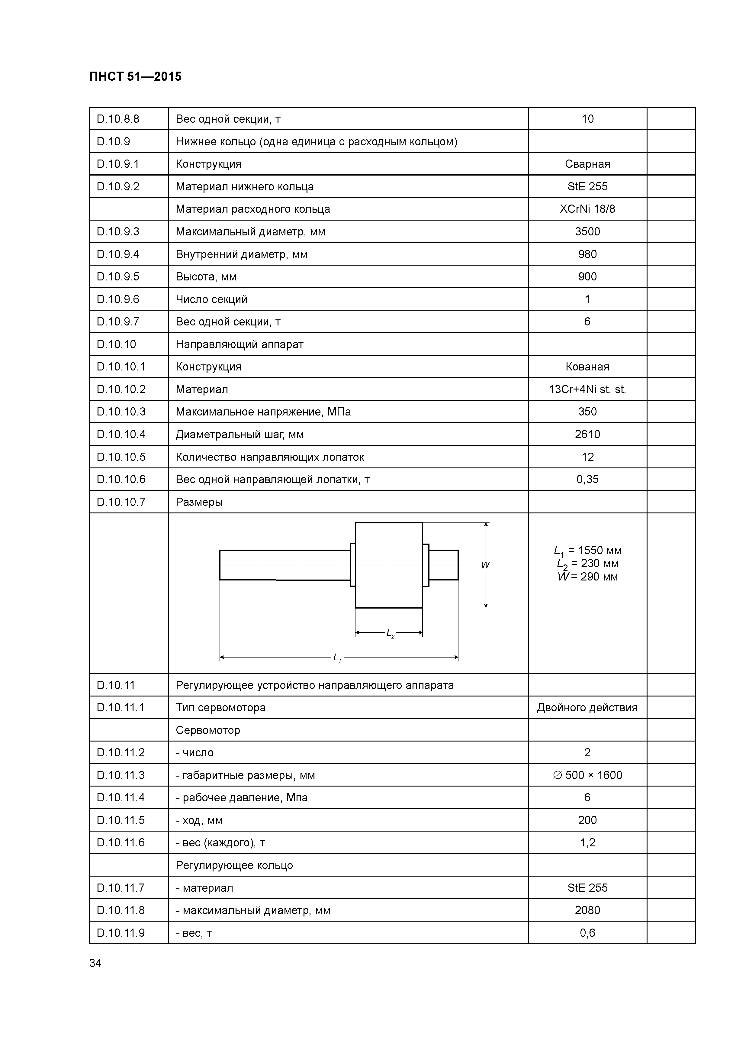 ПНСТ 51-2015